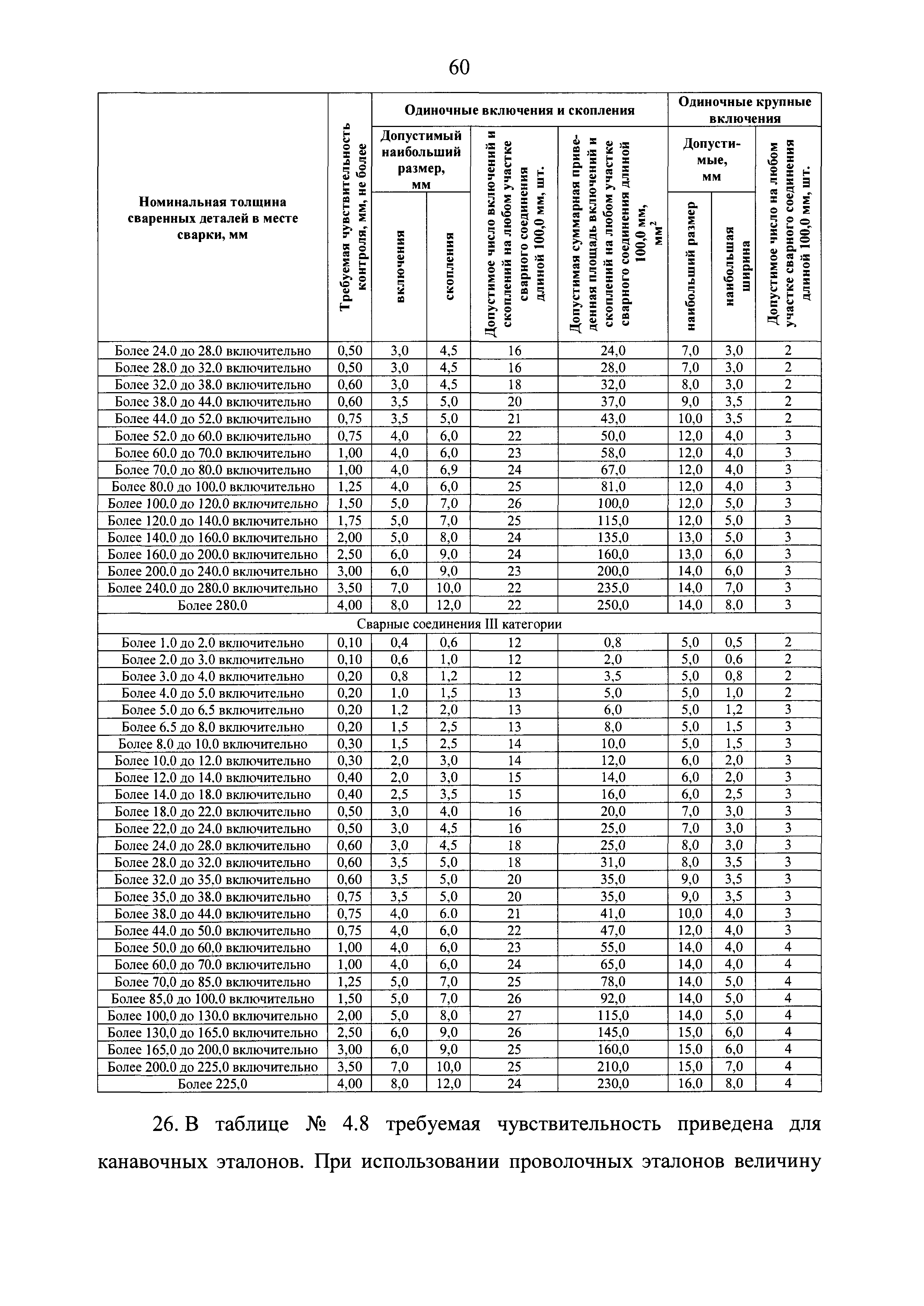 НП 105-18