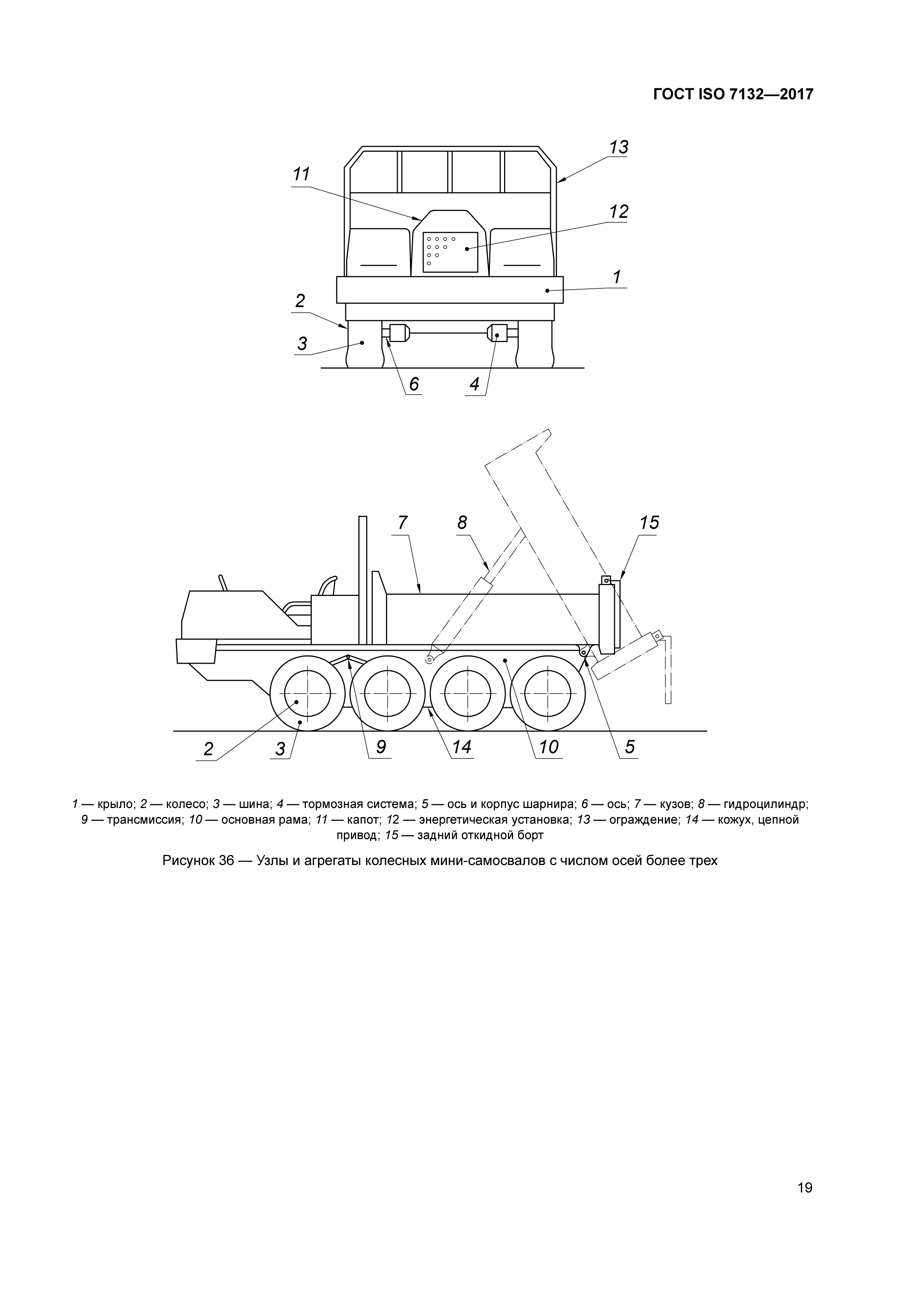 ГОСТ ISO 7132-2017