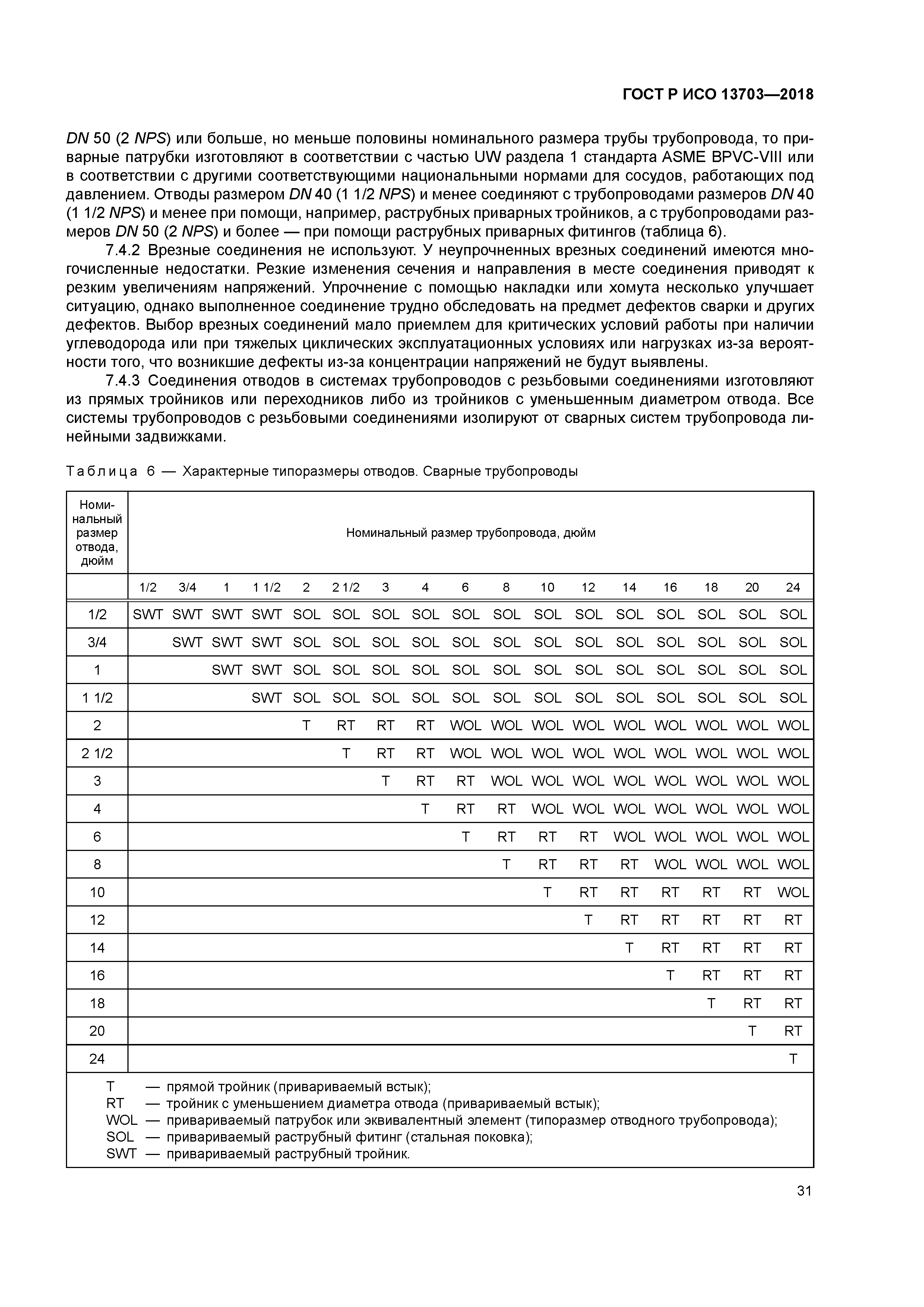 ГОСТ Р ИСО 13703-2018