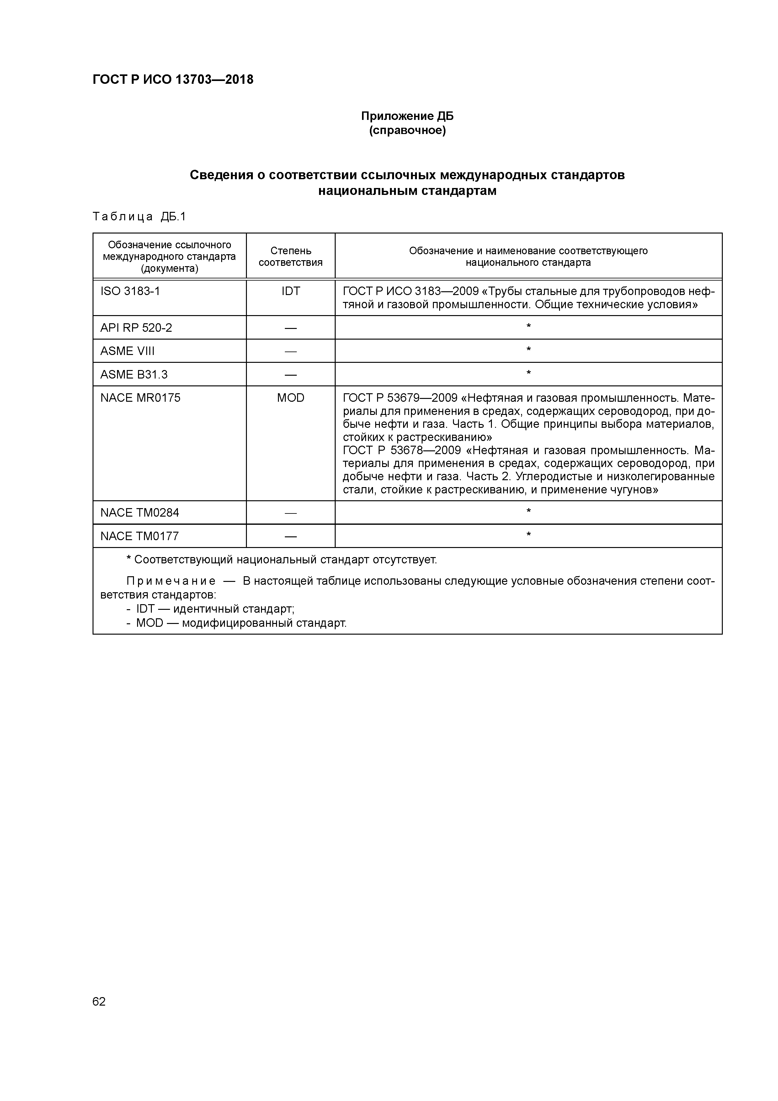ГОСТ Р ИСО 13703-2018