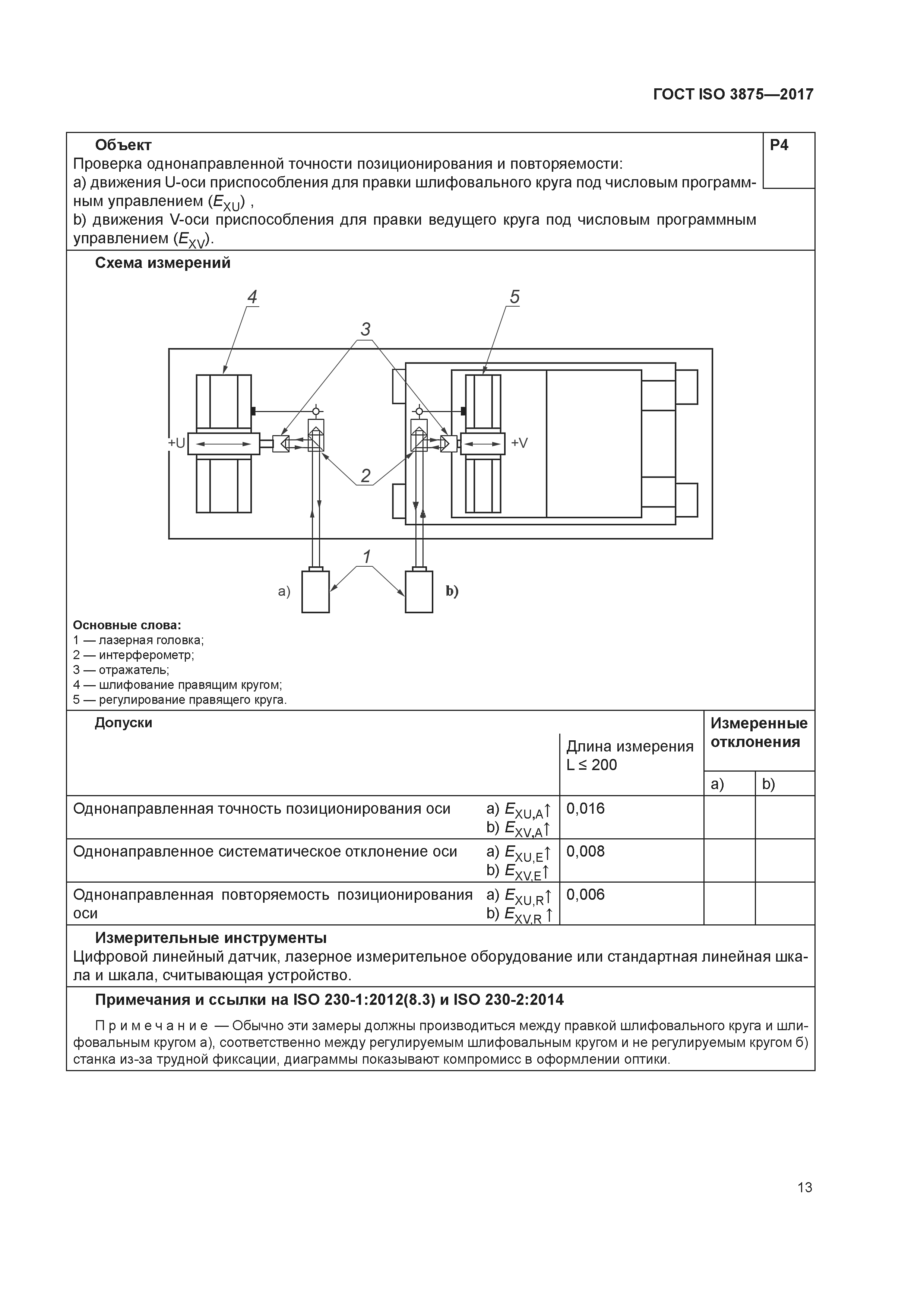 ГОСТ ISO 3875-2017