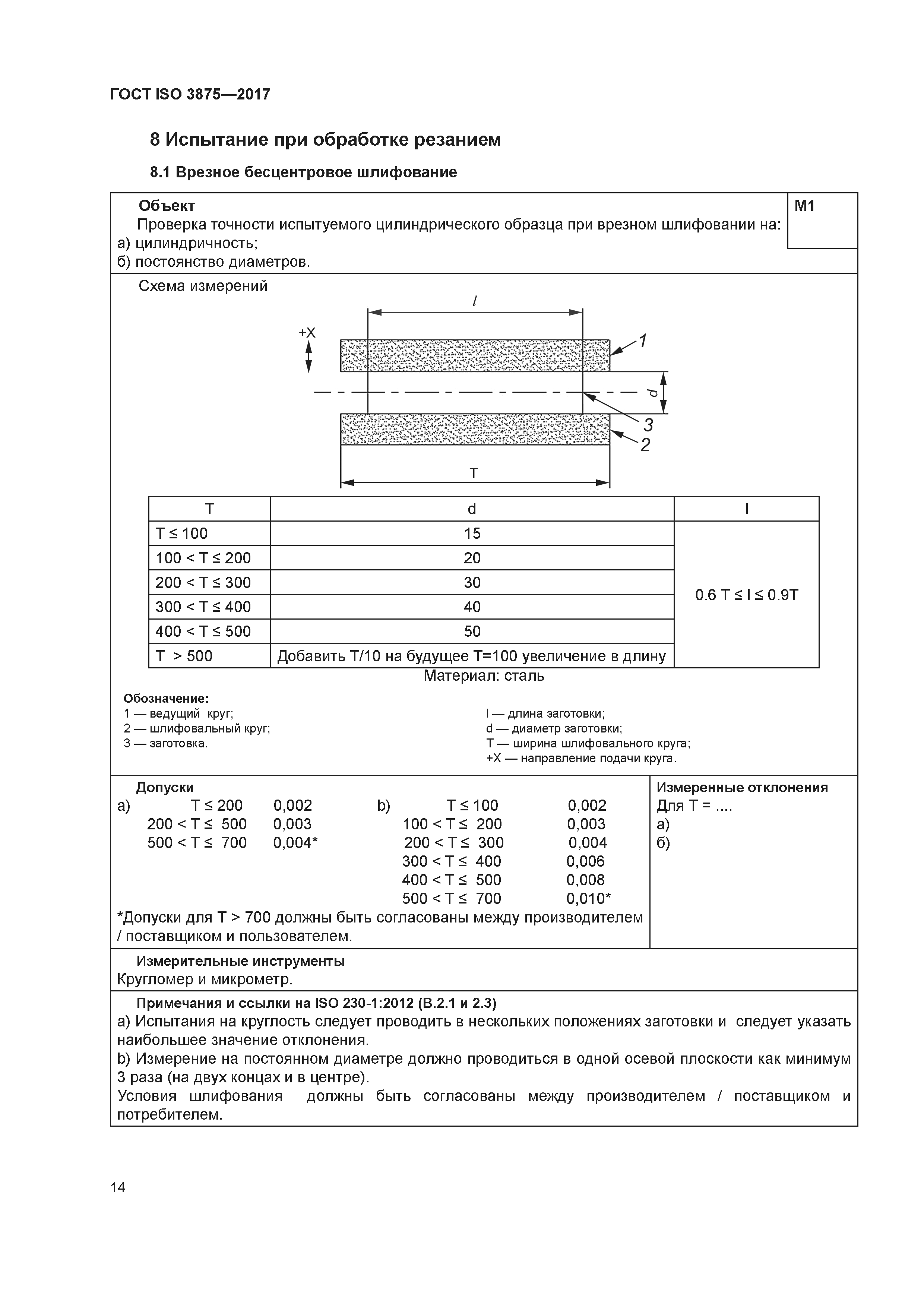 ГОСТ ISO 3875-2017