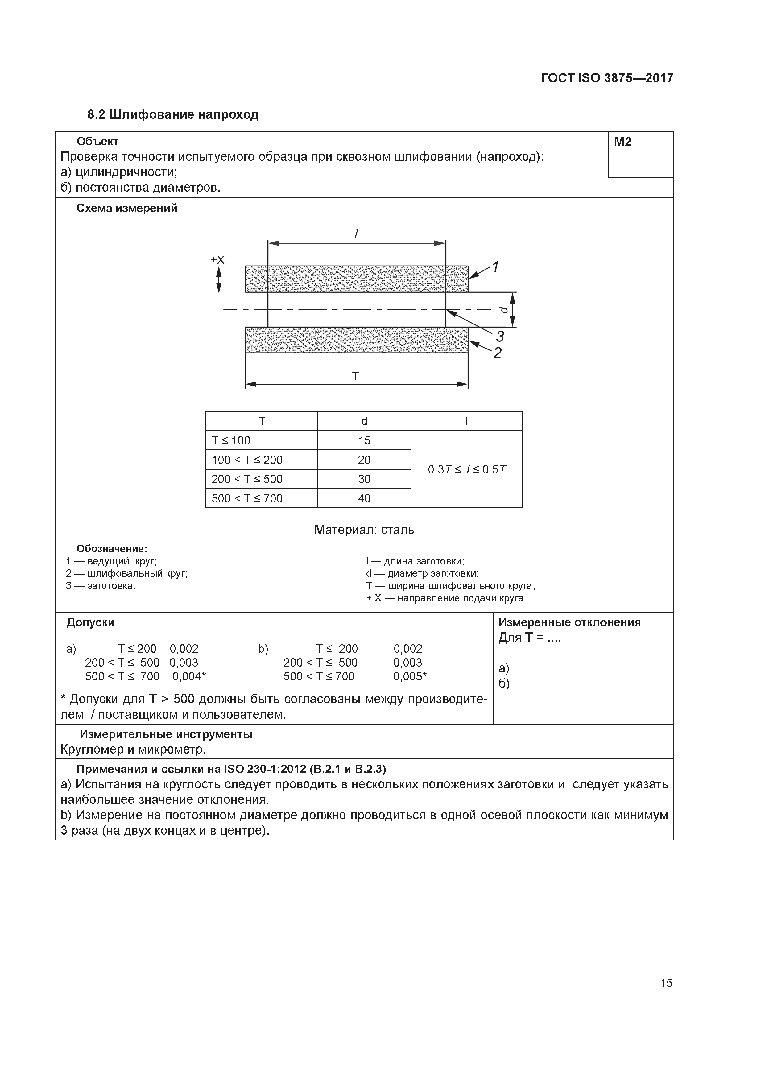 ГОСТ ISO 3875-2017