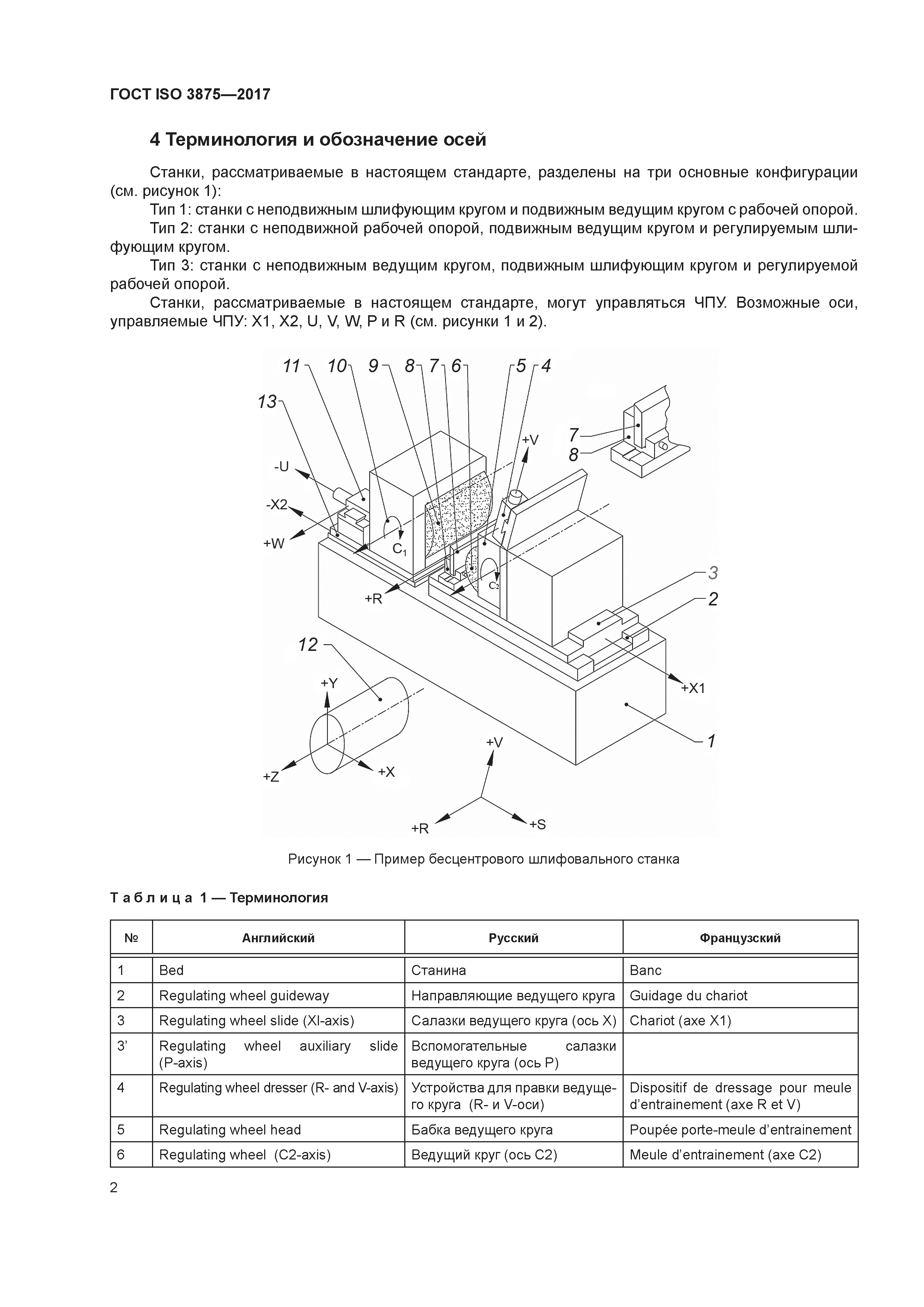 ГОСТ ISO 3875-2017