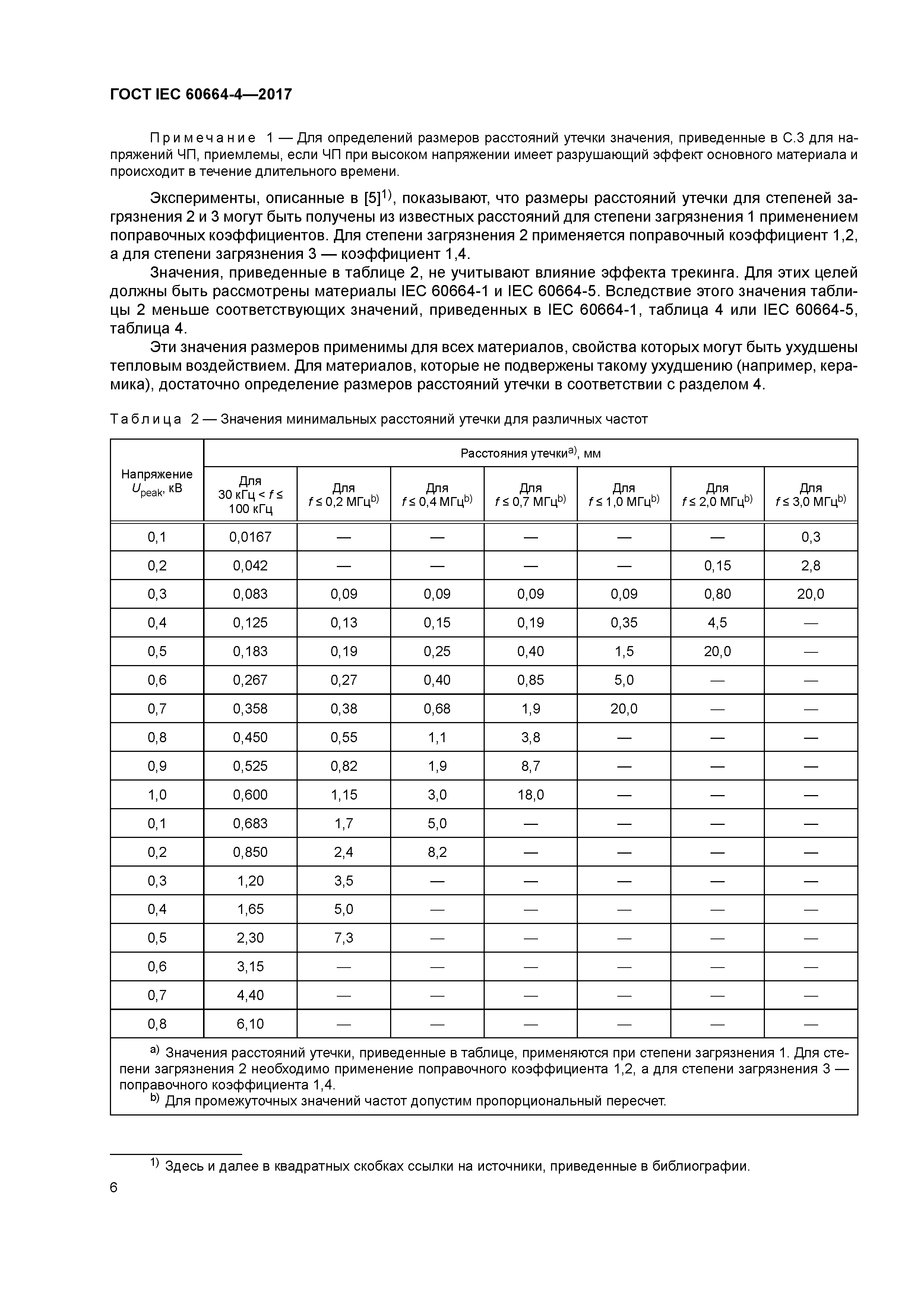 ГОСТ IEC 60664-4-2017