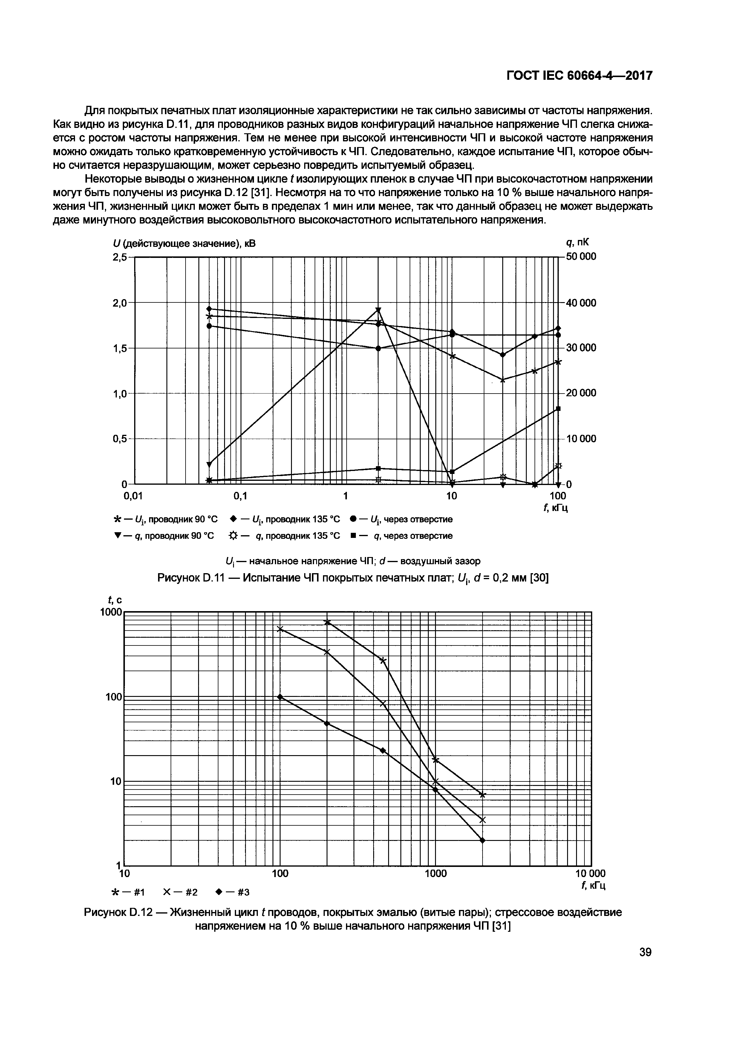 ГОСТ IEC 60664-4-2017