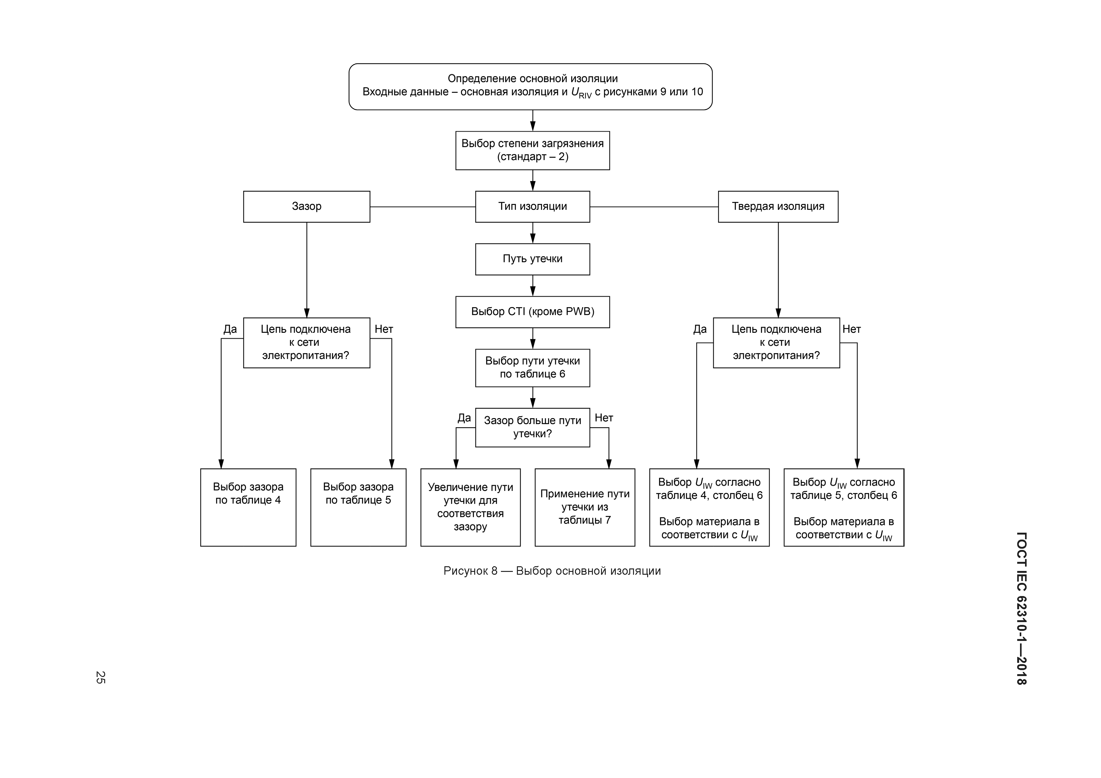 ГОСТ IEC 62310-1-2018
