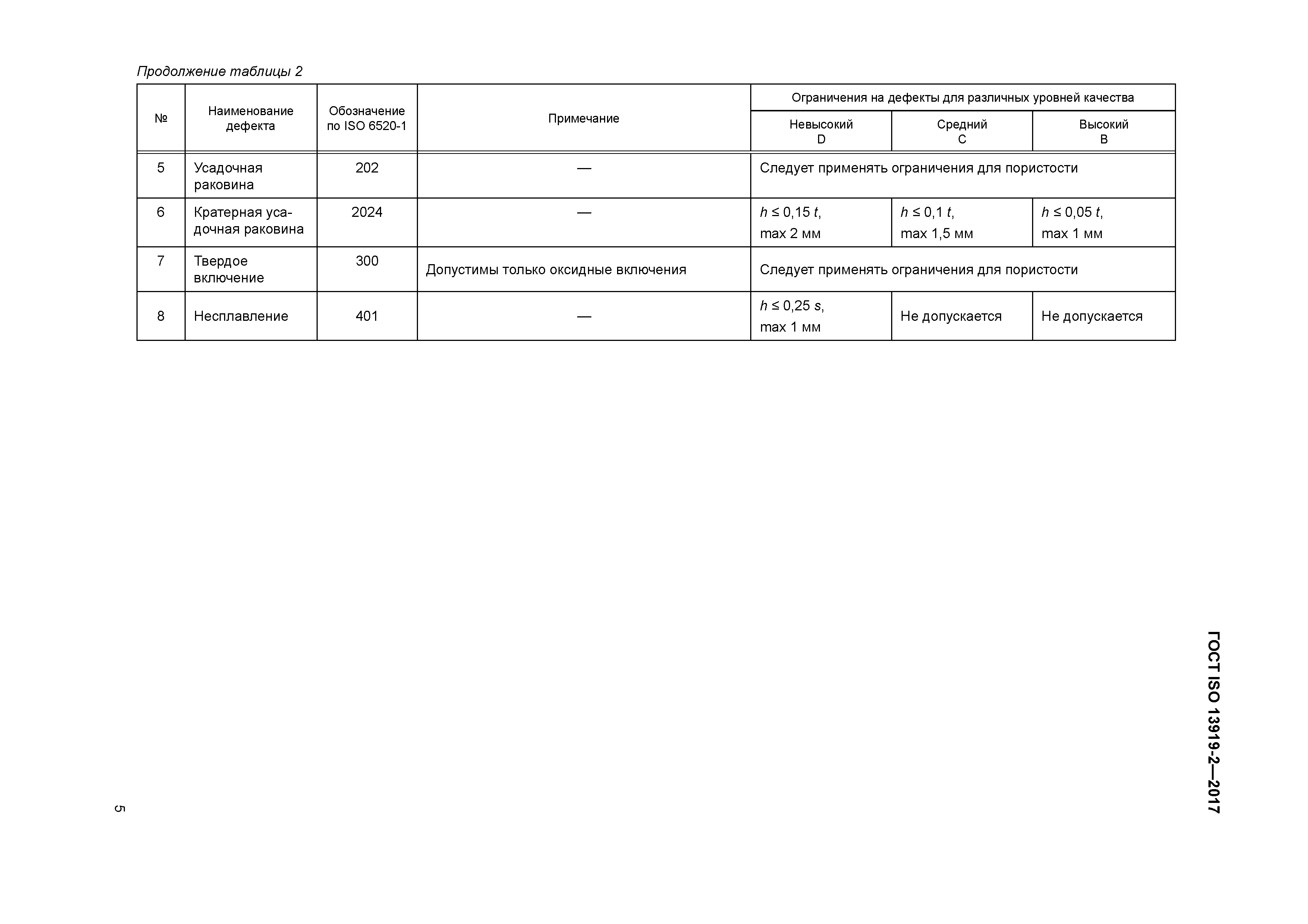 ГОСТ ISO 13919-2-2017