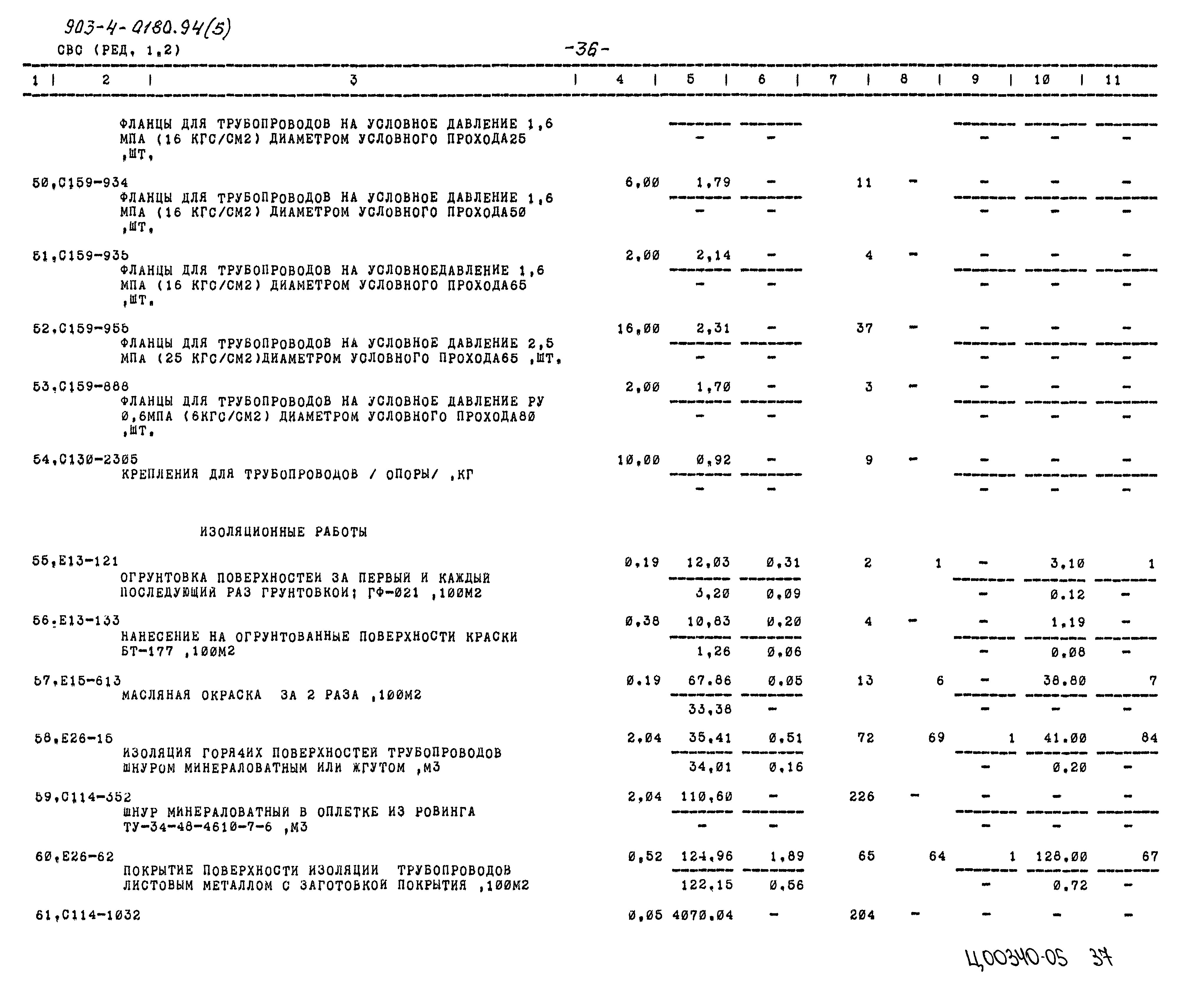 Типовые проектные решения 903-4-0180.94