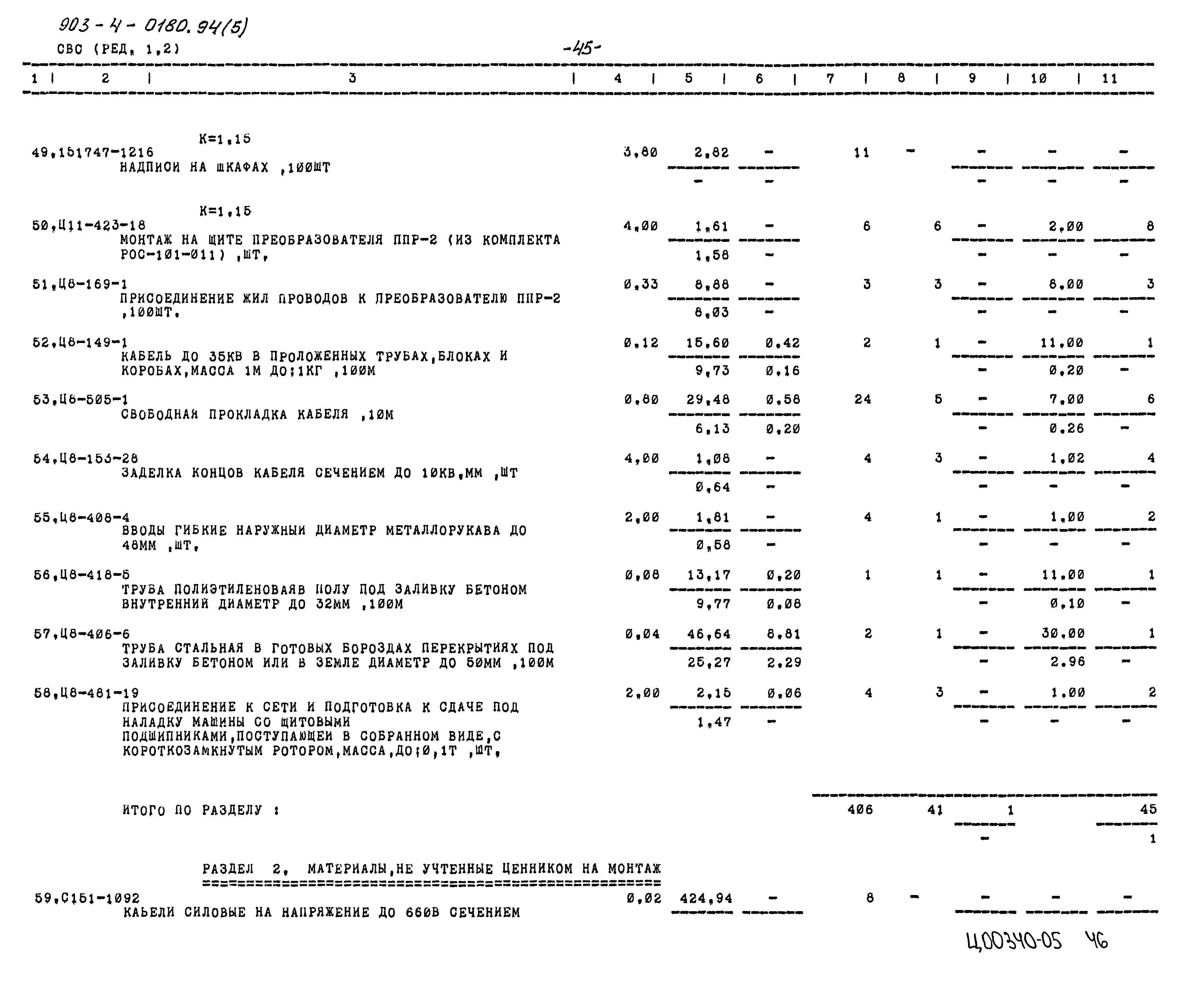 Типовые проектные решения 903-4-0180.94