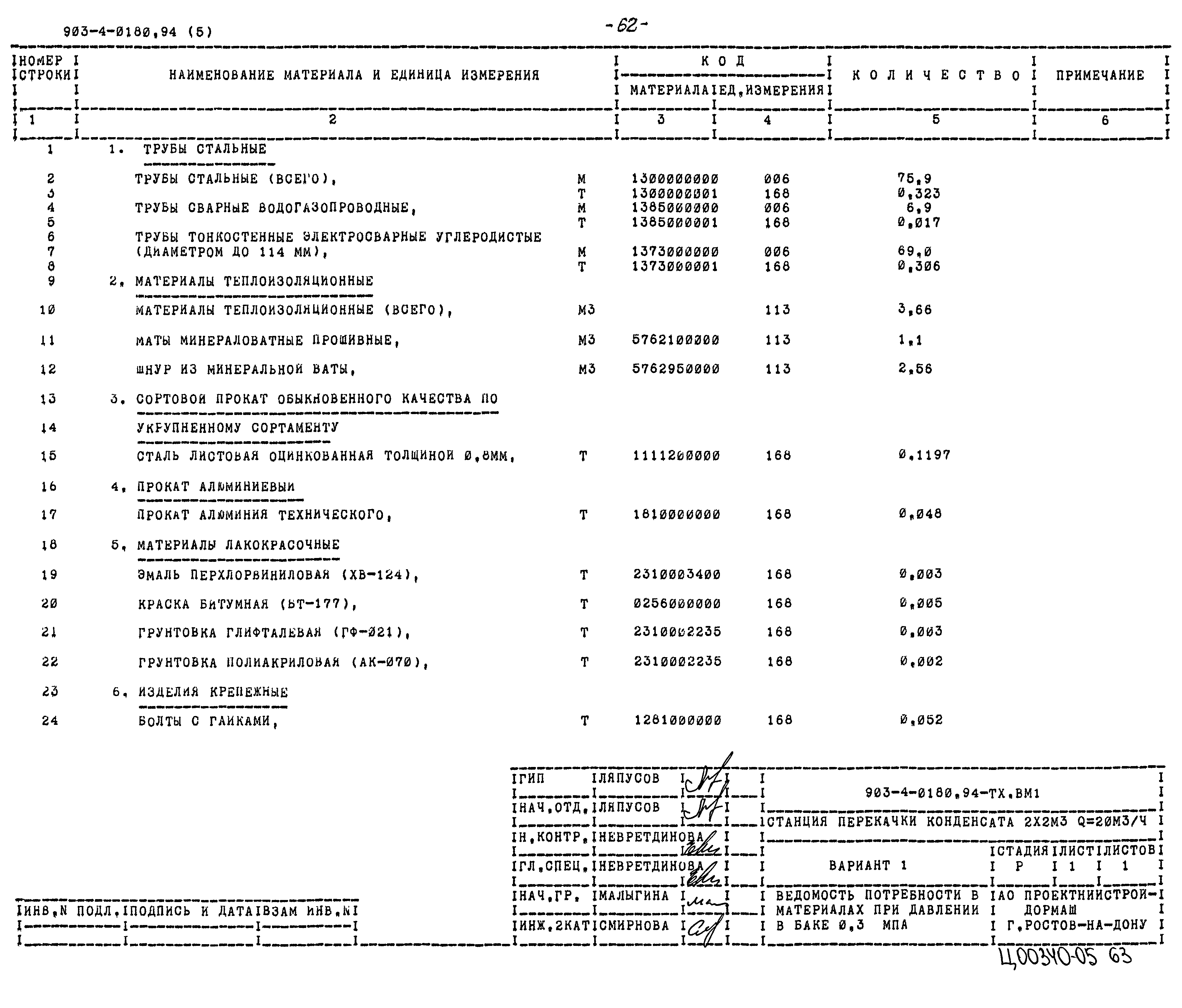 Типовые проектные решения 903-4-0180.94