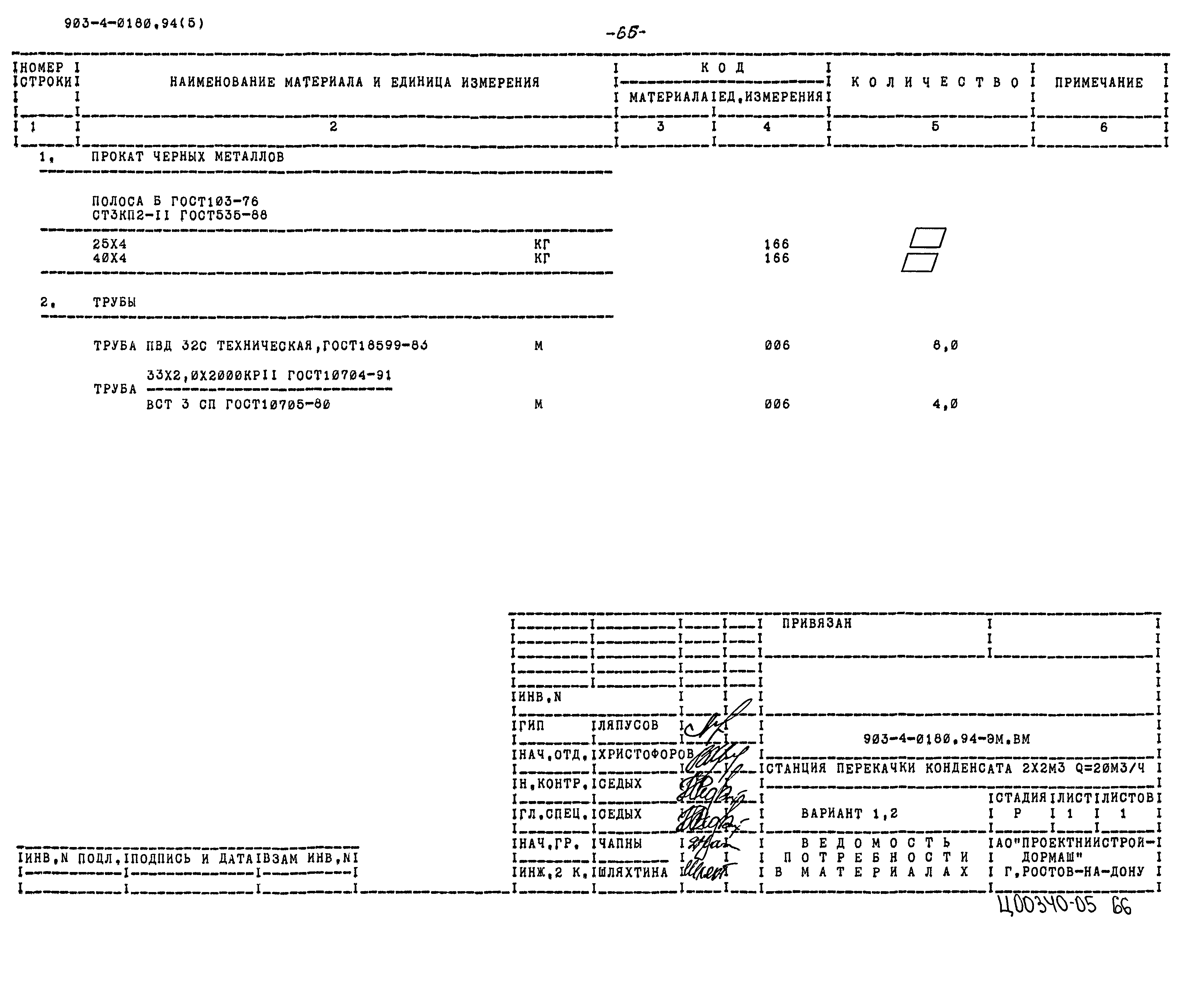 Типовые проектные решения 903-4-0180.94