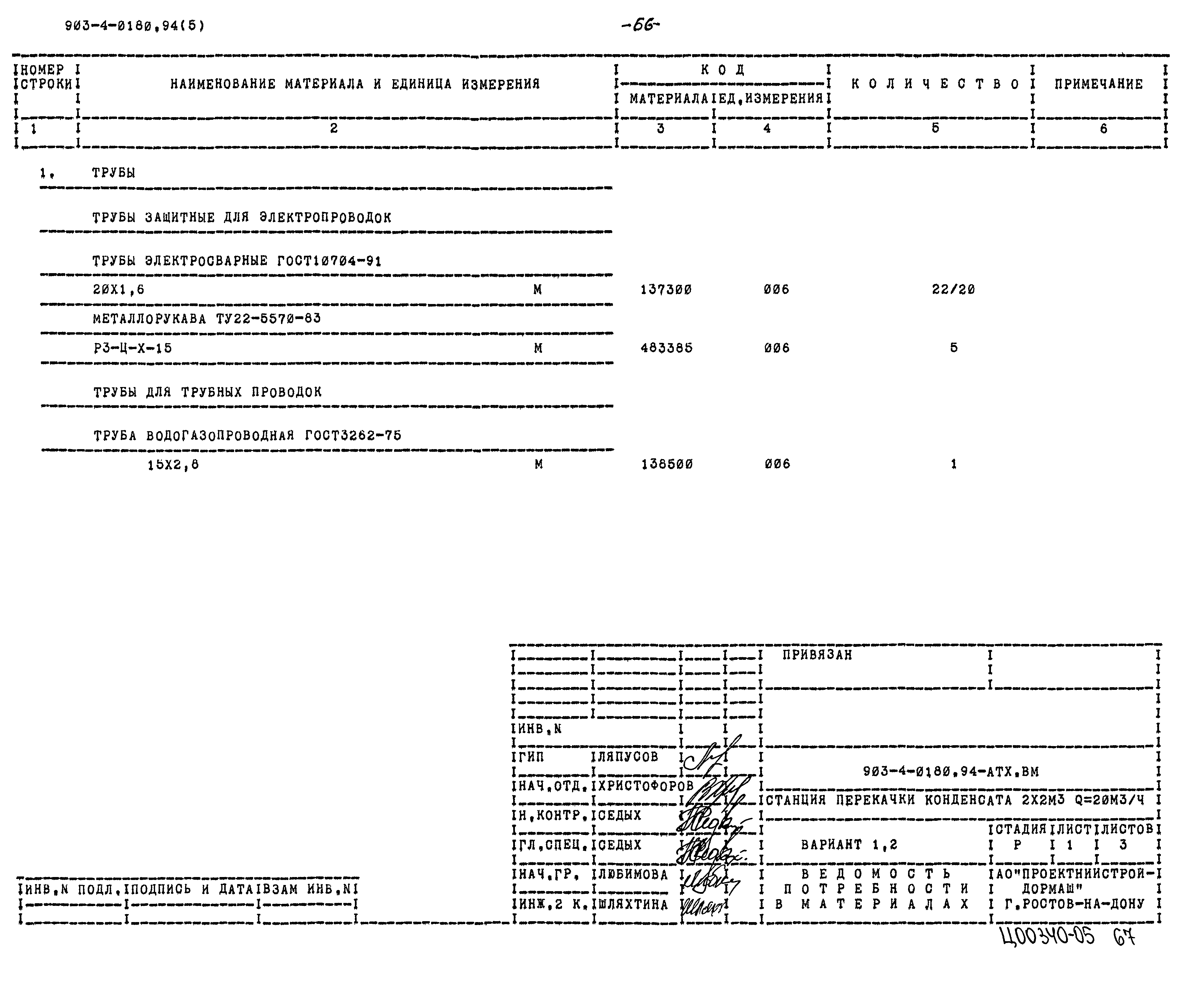 Типовые проектные решения 903-4-0180.94