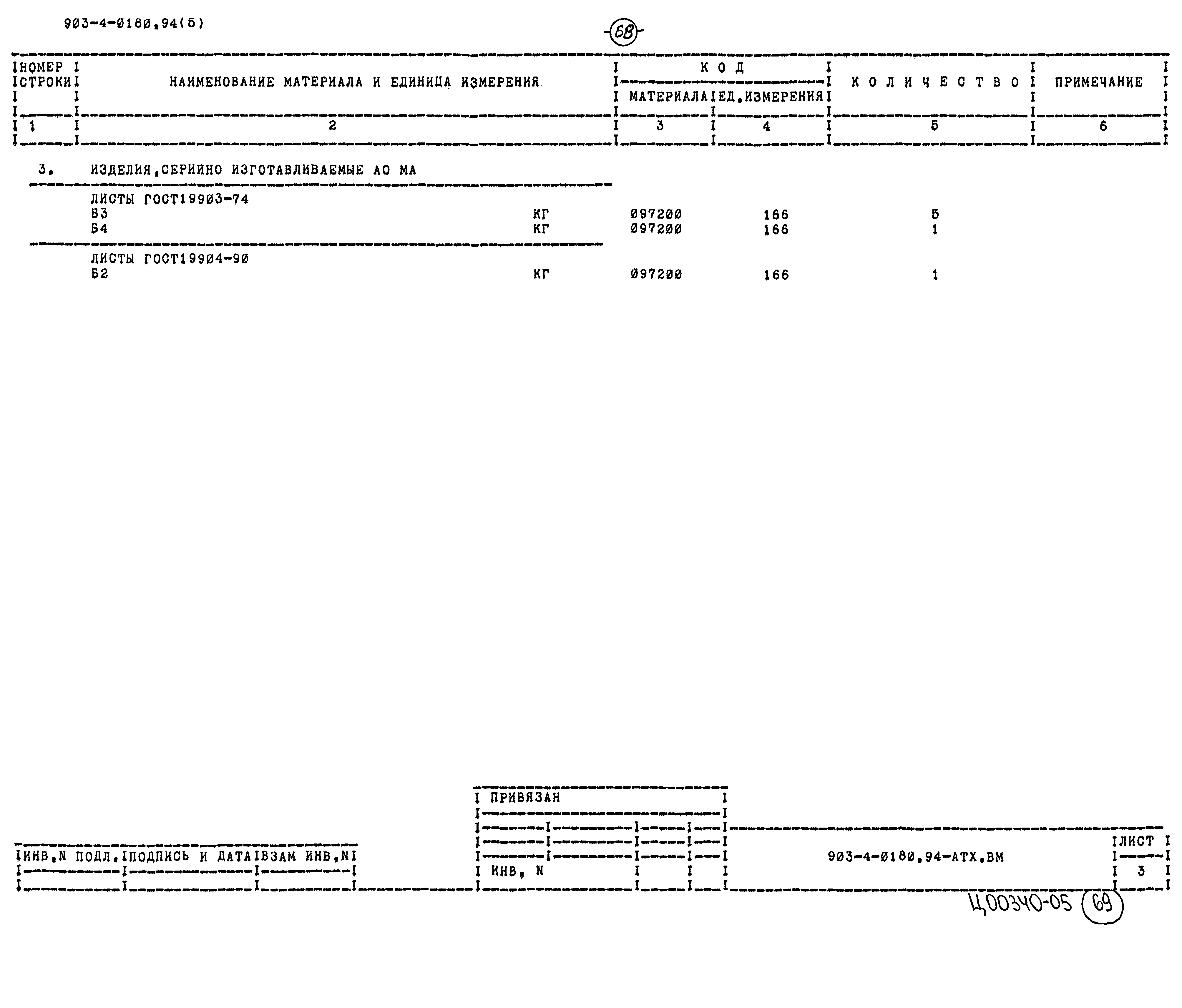 Типовые проектные решения 903-4-0180.94