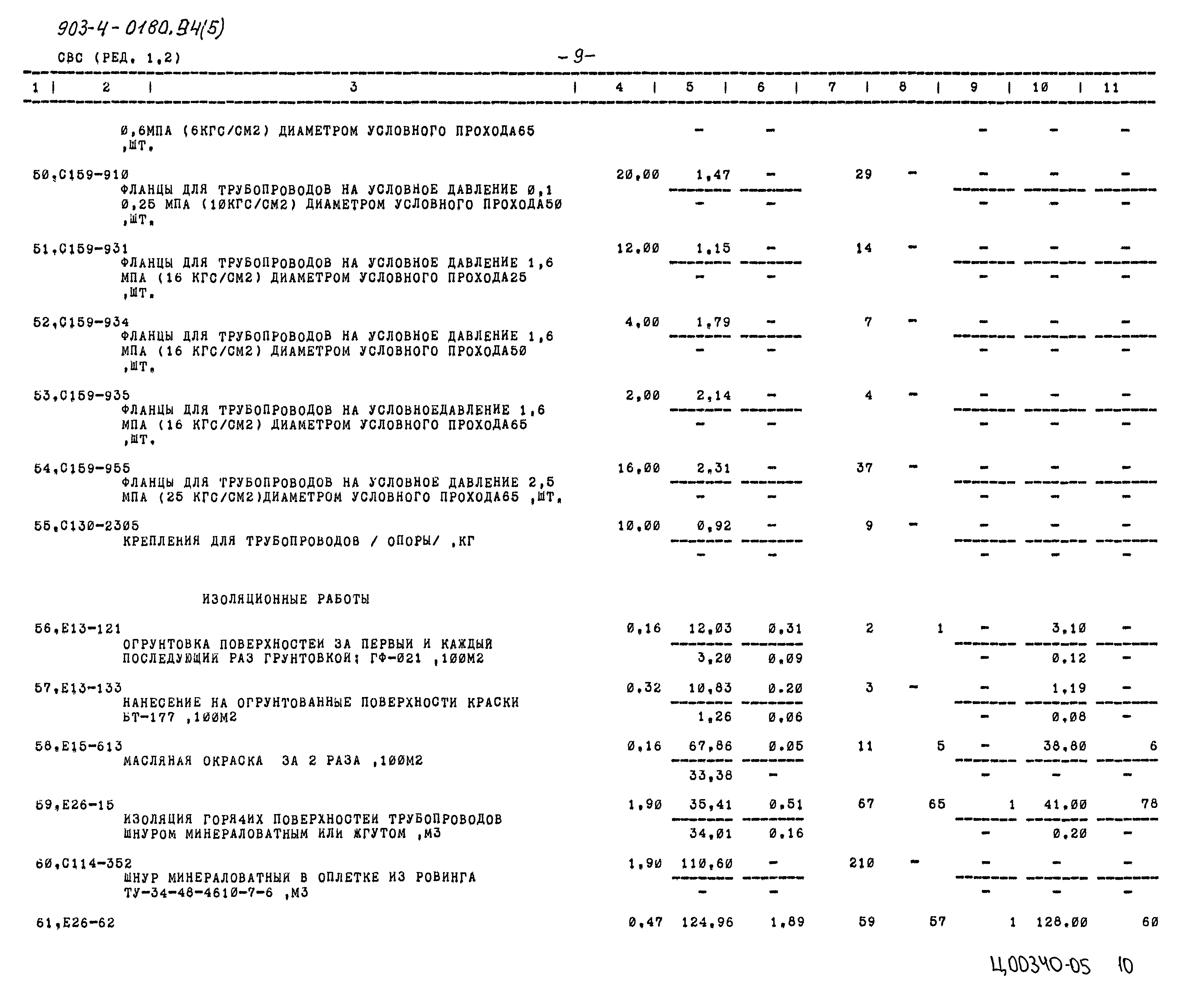Типовые проектные решения 903-4-0180.94