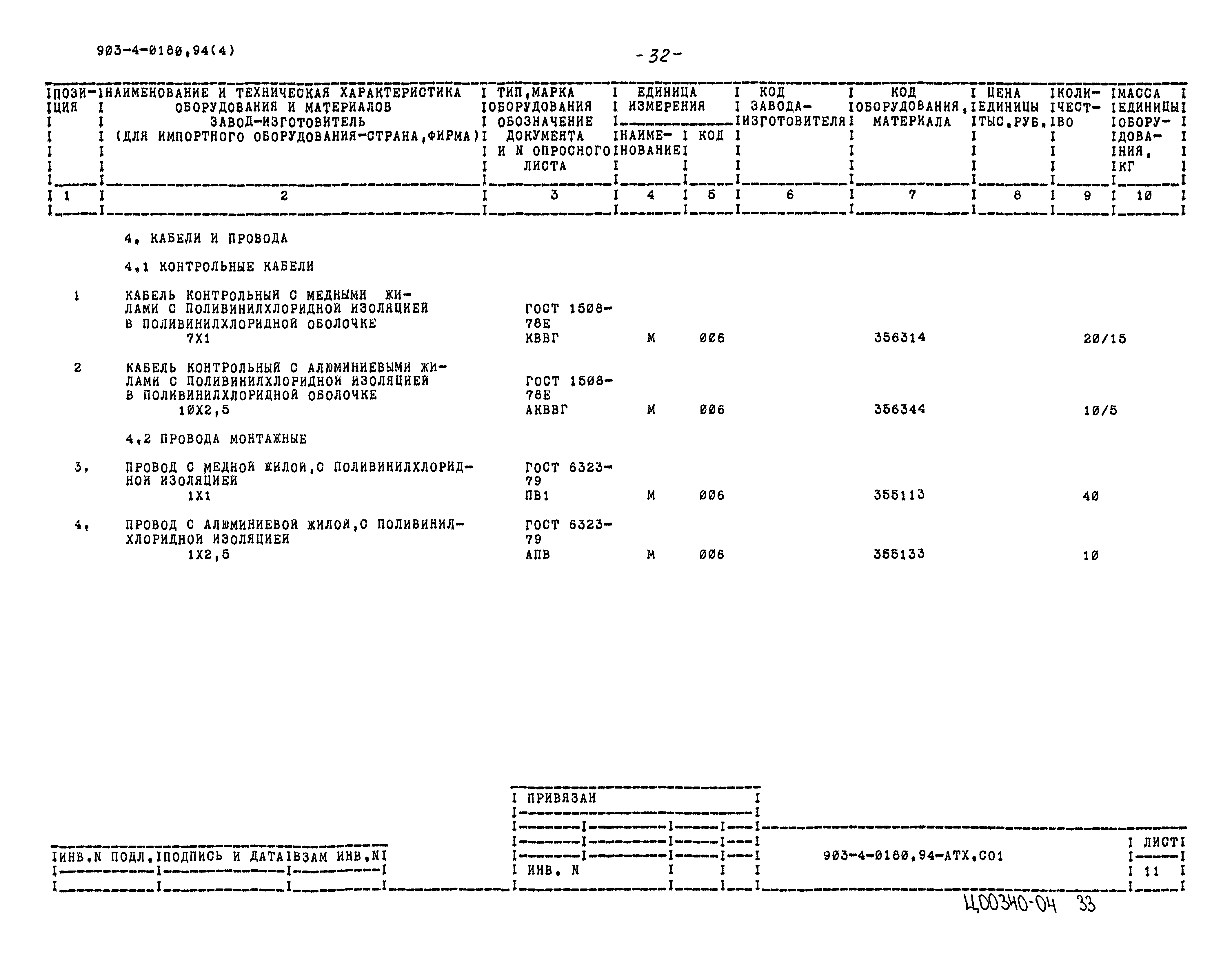 Типовые проектные решения 903-4-0180.94