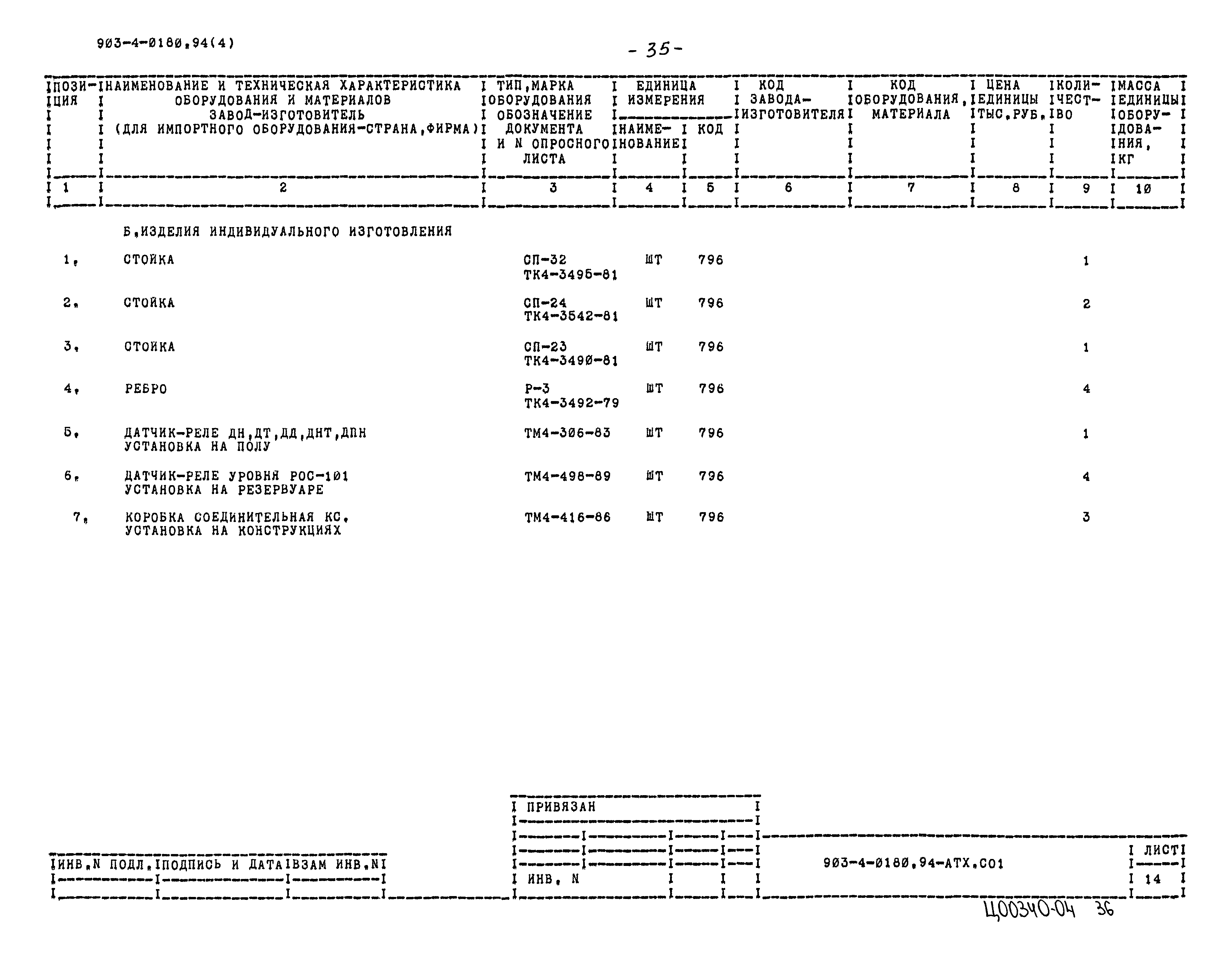 Типовые проектные решения 903-4-0180.94