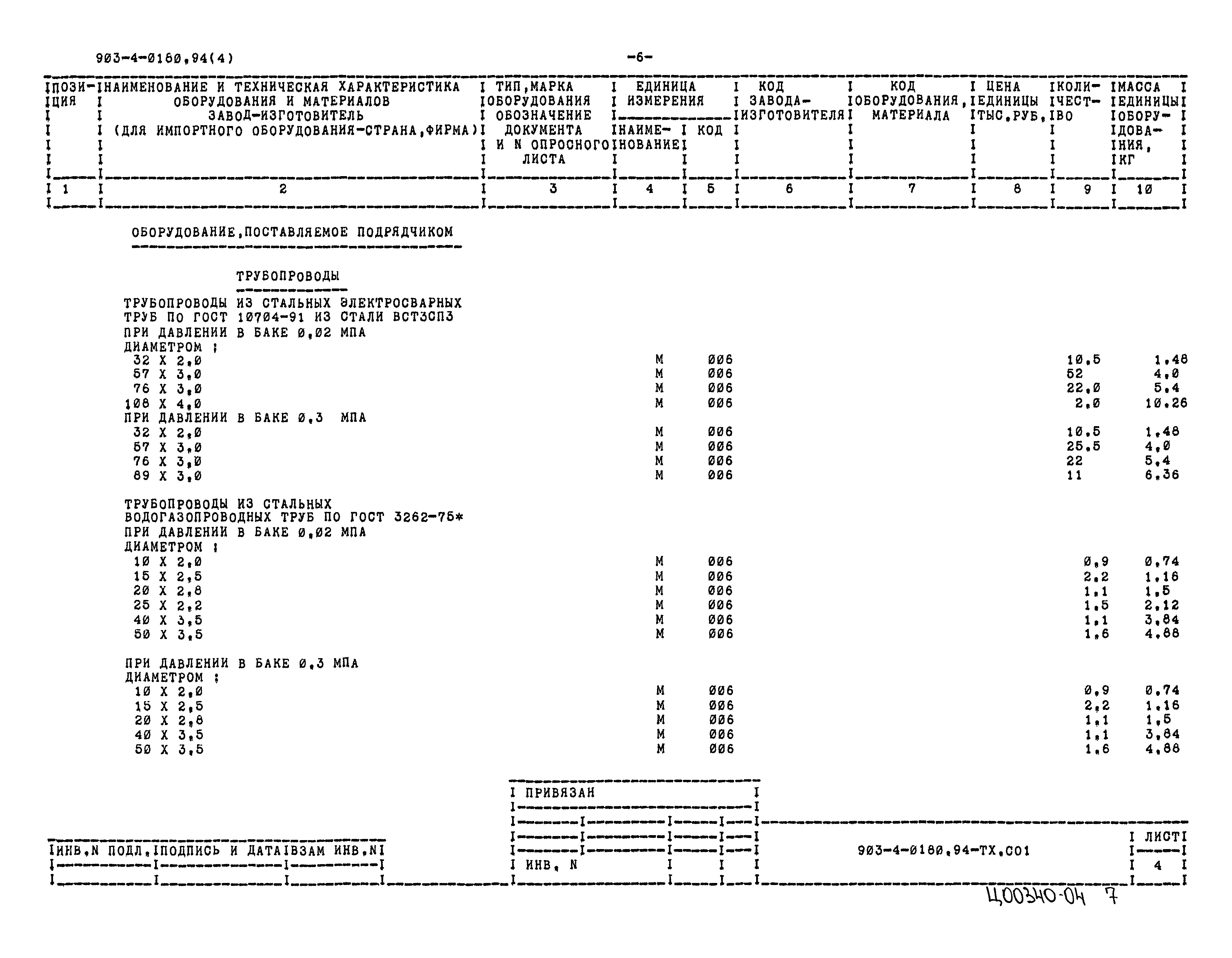 Типовые проектные решения 903-4-0180.94