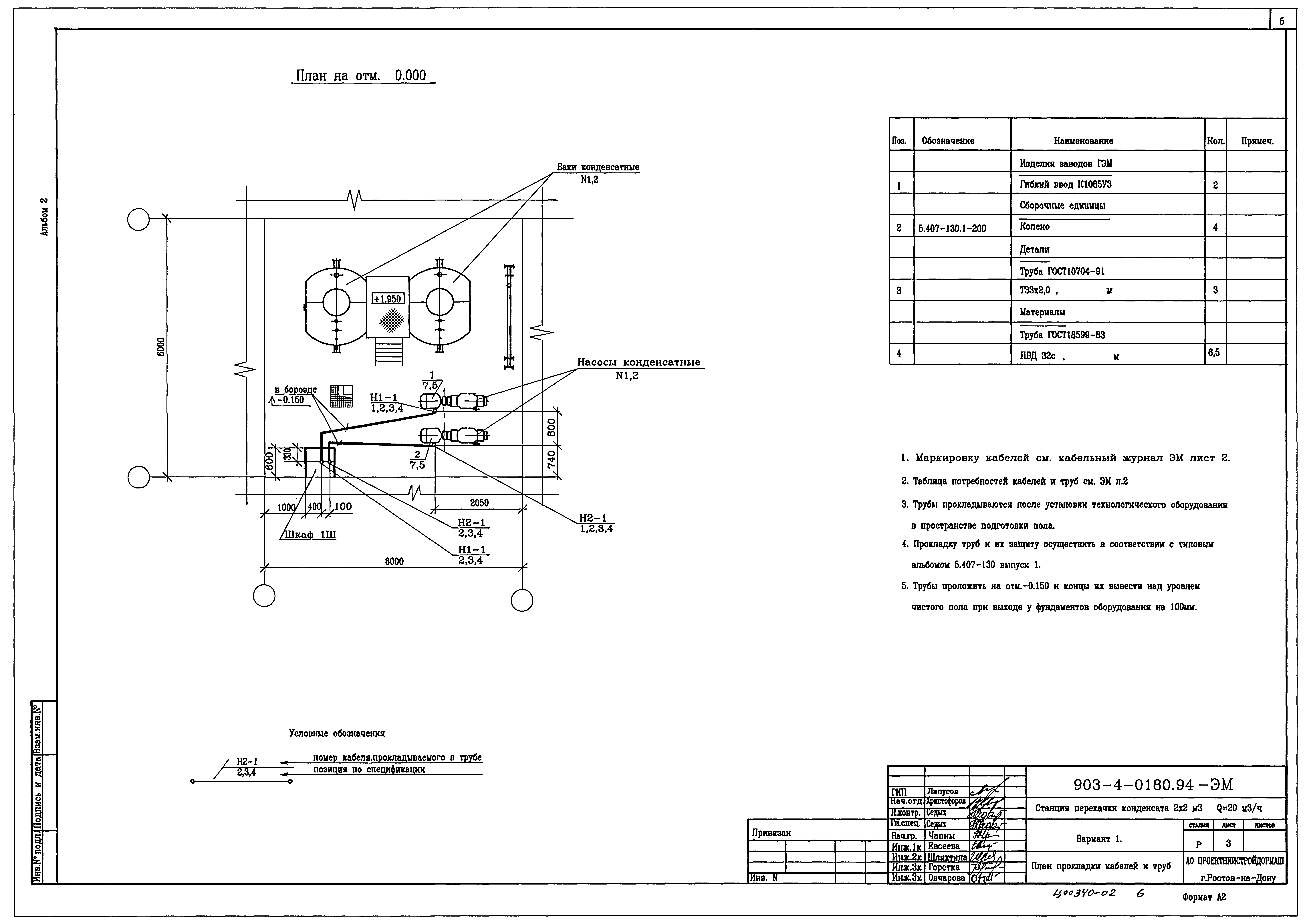 Типовые проектные решения 903-4-0180.94