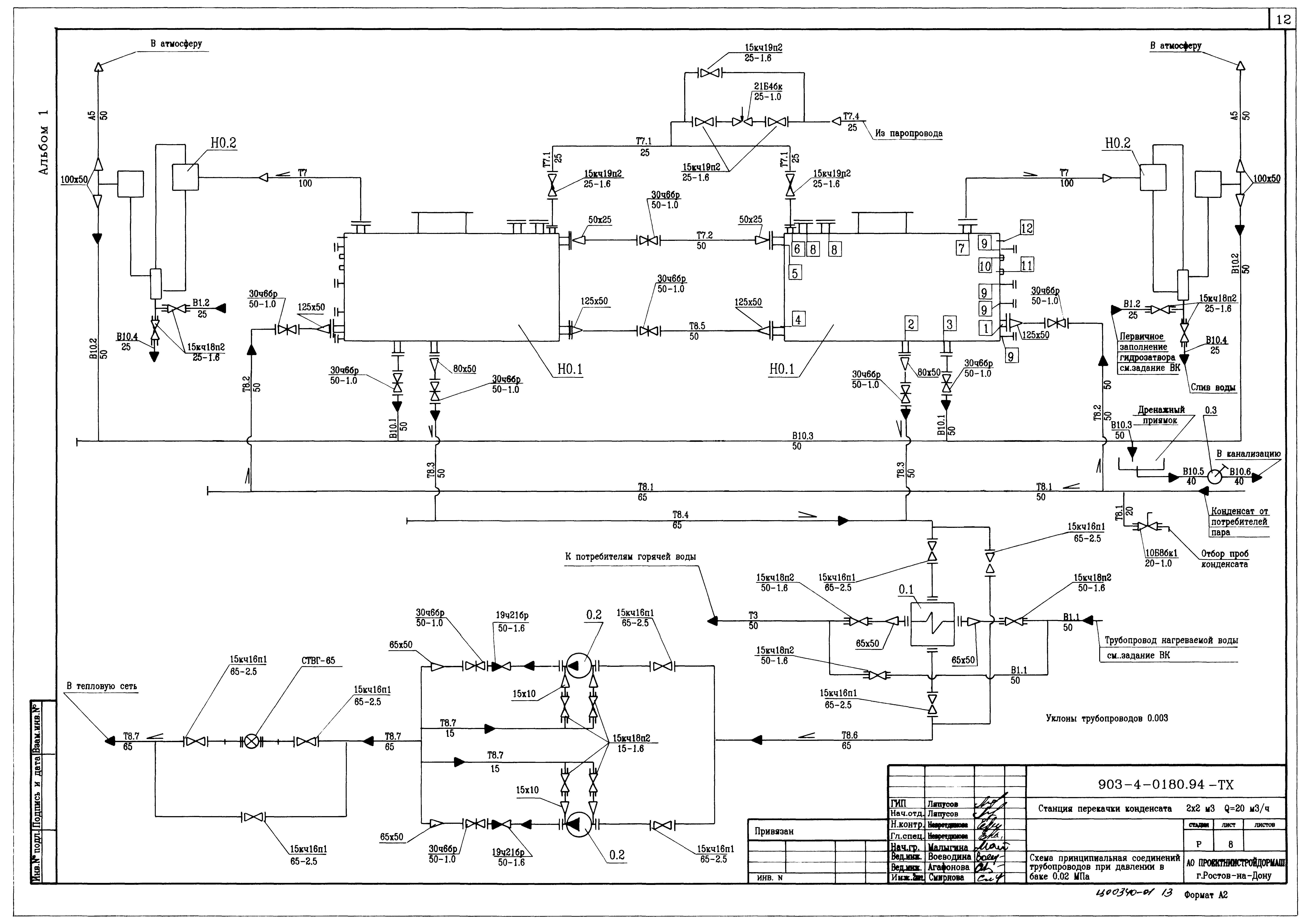 Типовые проектные решения 903-4-0180.94