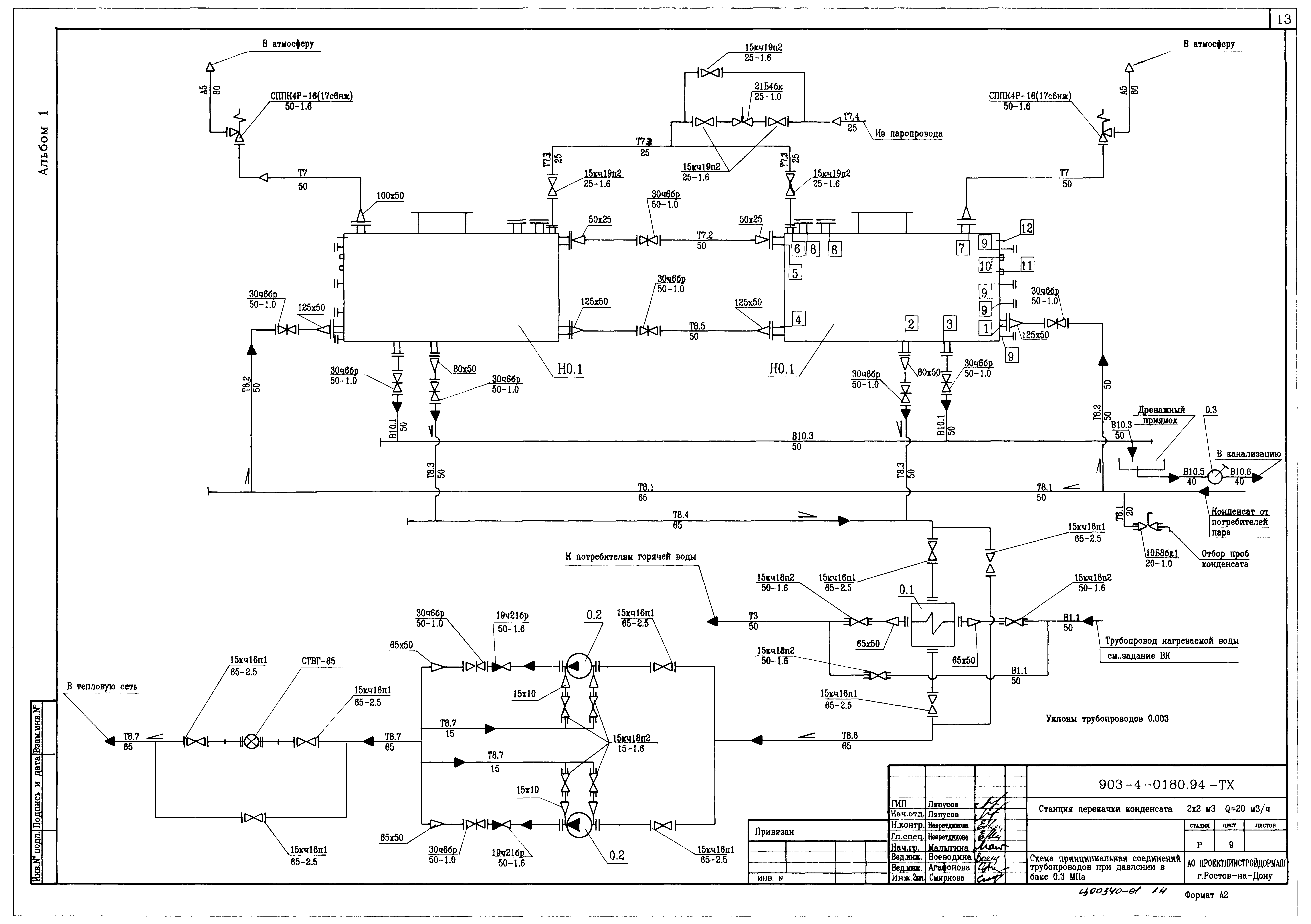 Типовые проектные решения 903-4-0180.94