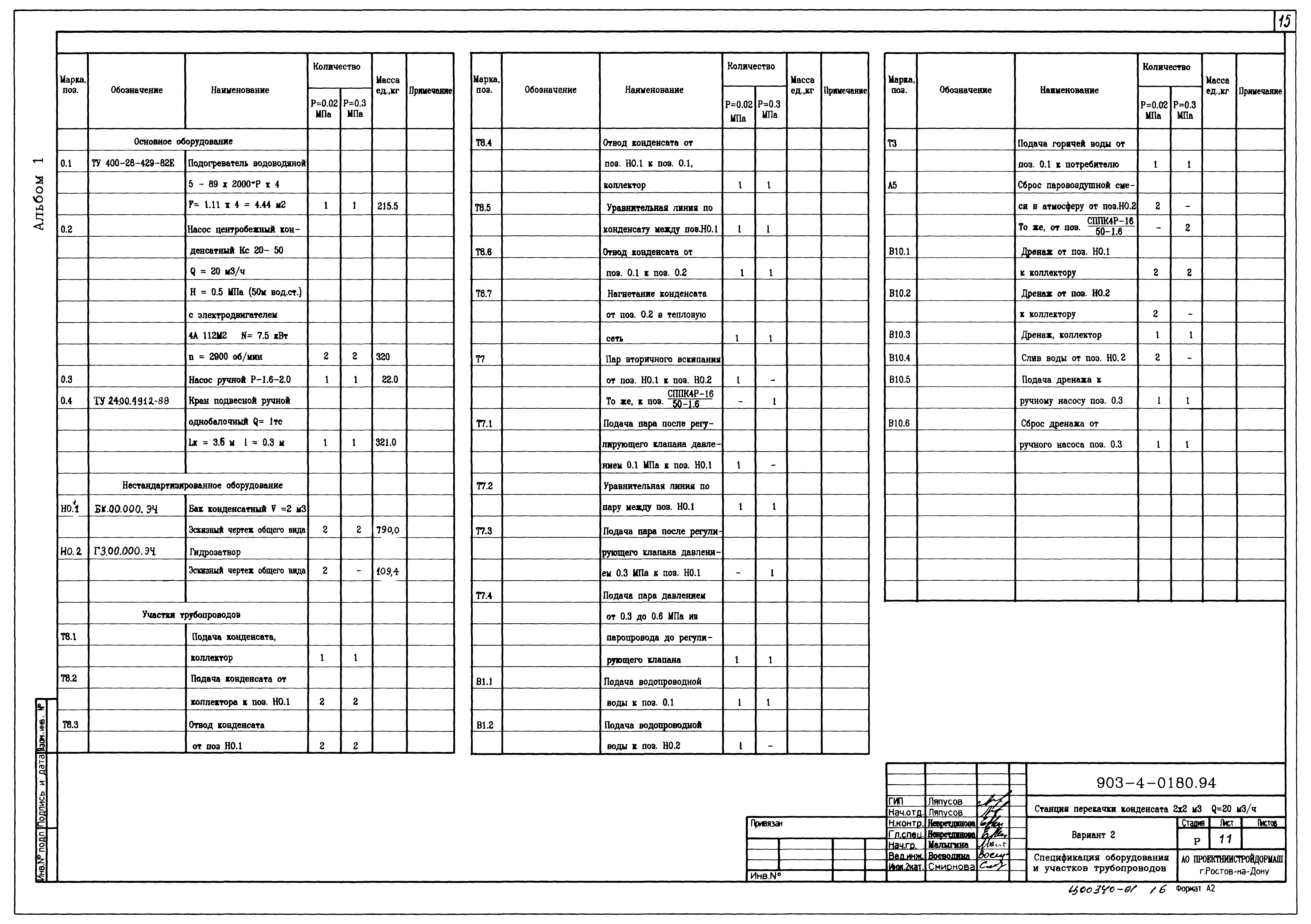 Типовые проектные решения 903-4-0180.94