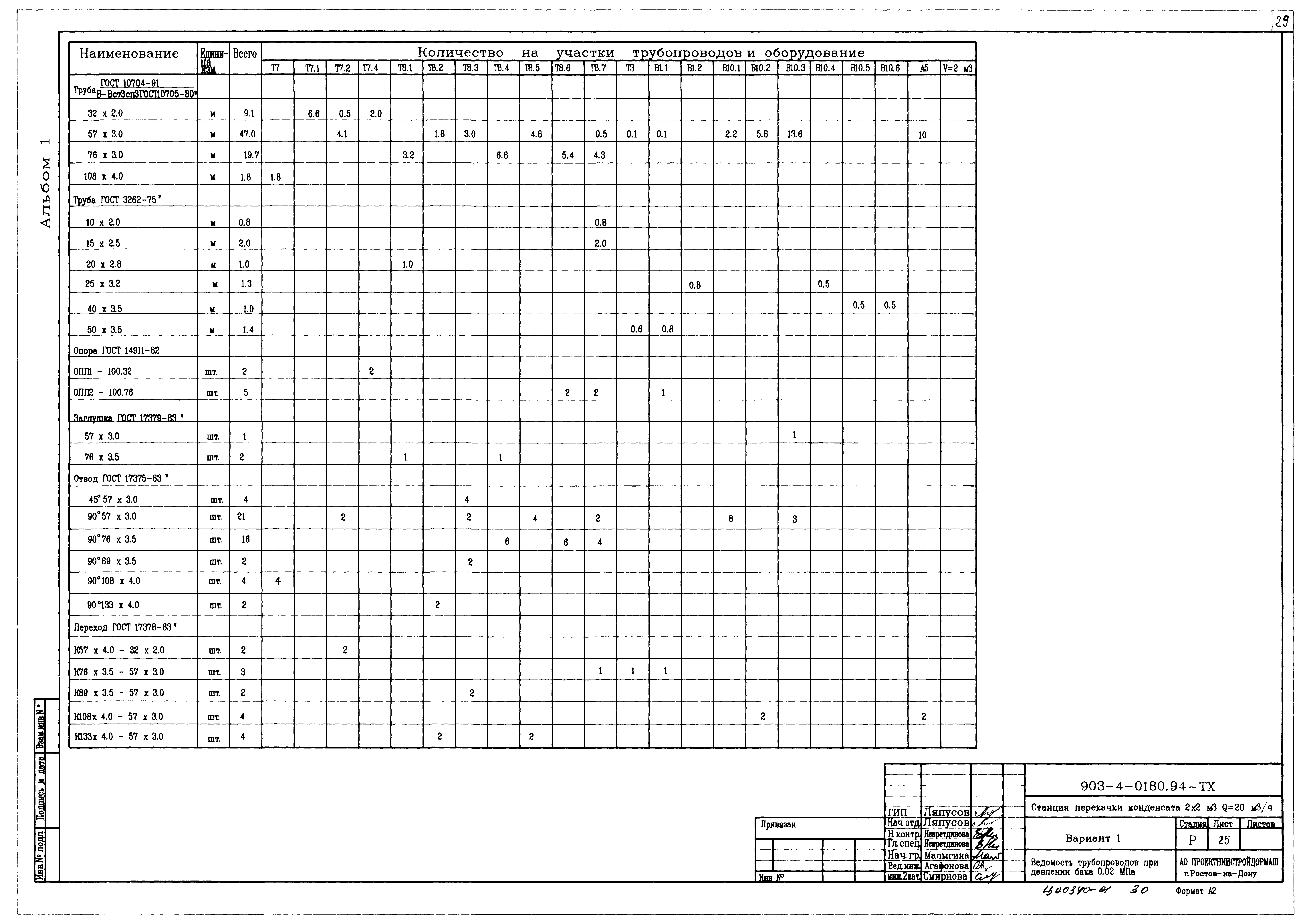 Типовые проектные решения 903-4-0180.94