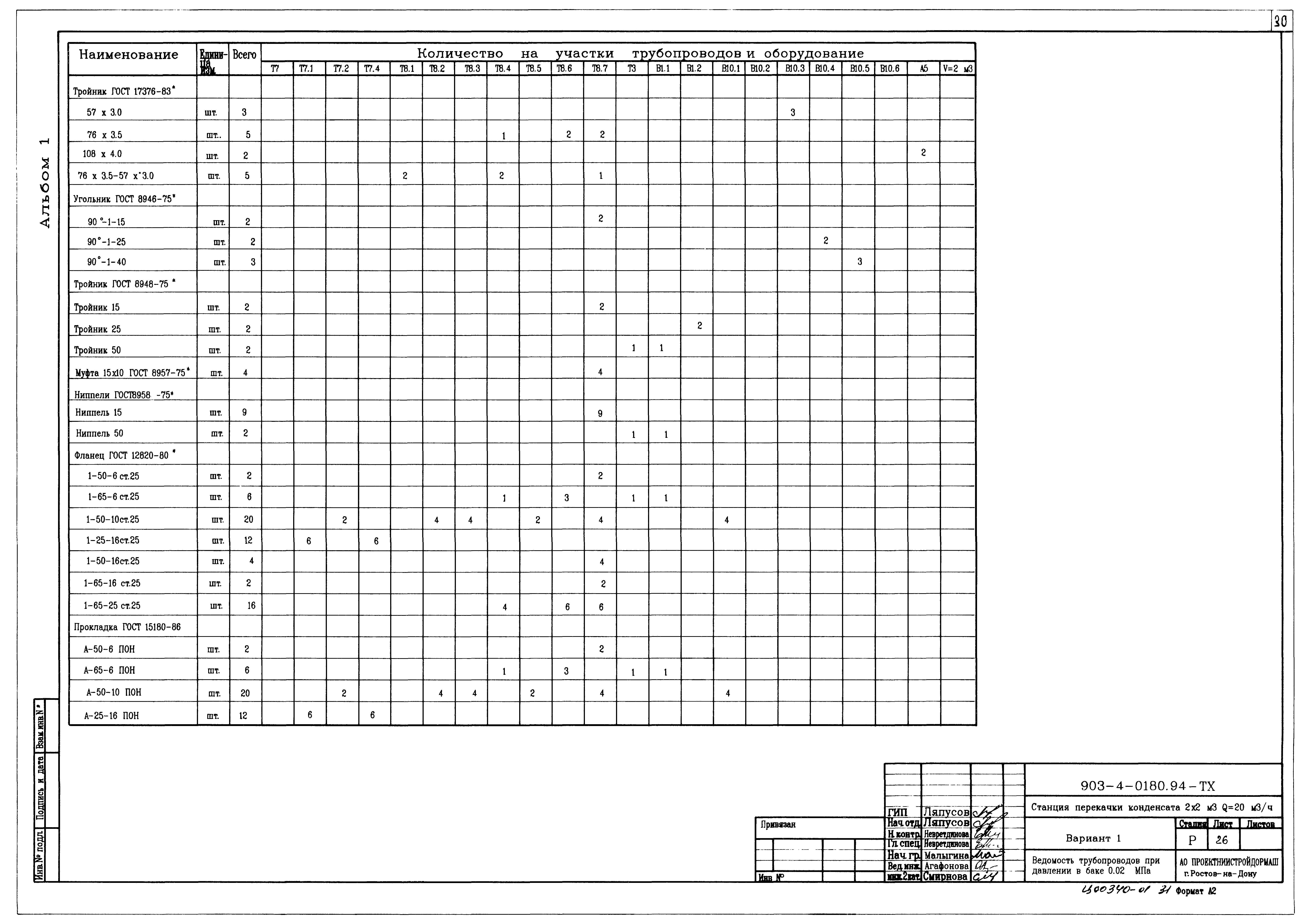 Типовые проектные решения 903-4-0180.94