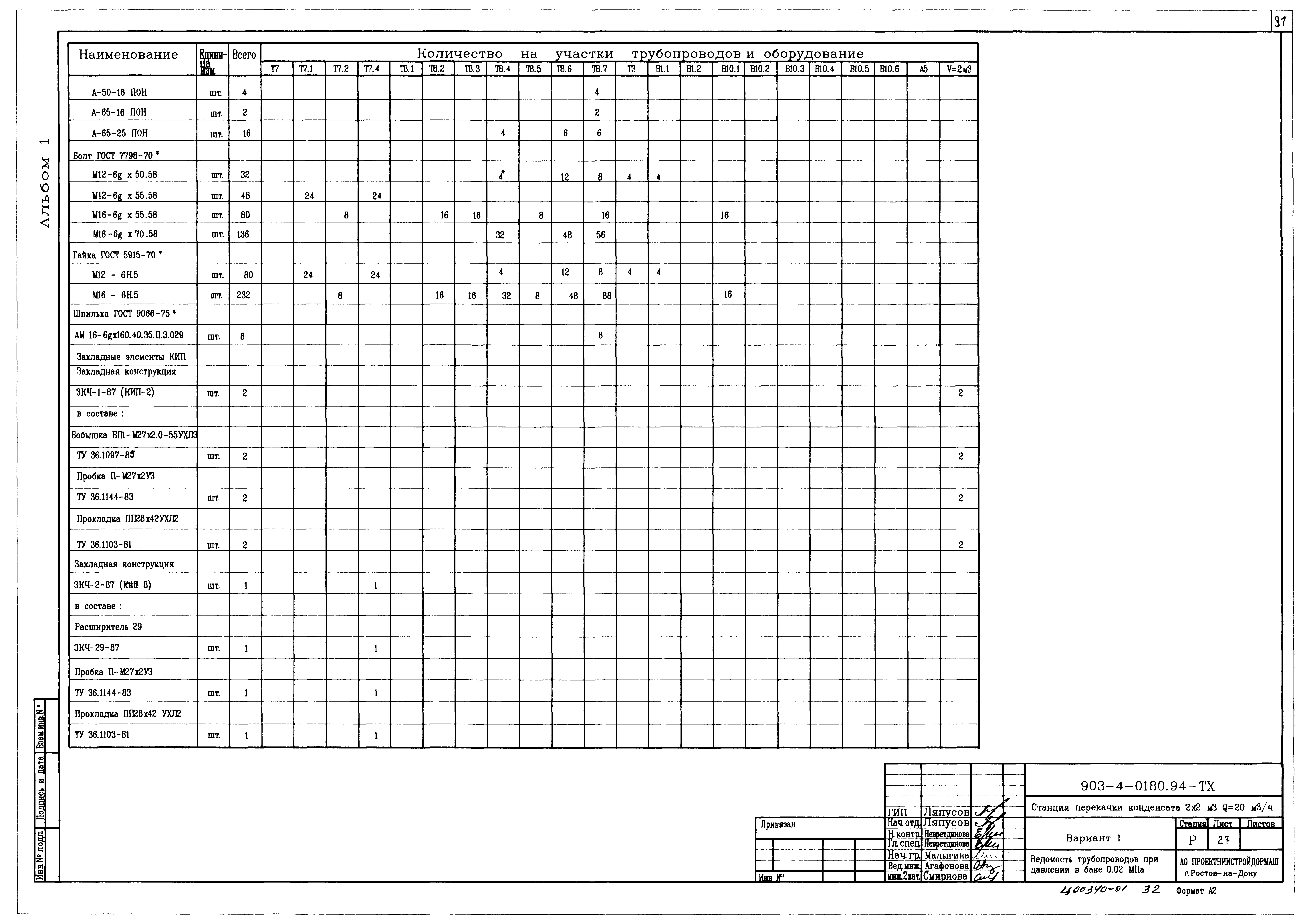 Типовые проектные решения 903-4-0180.94