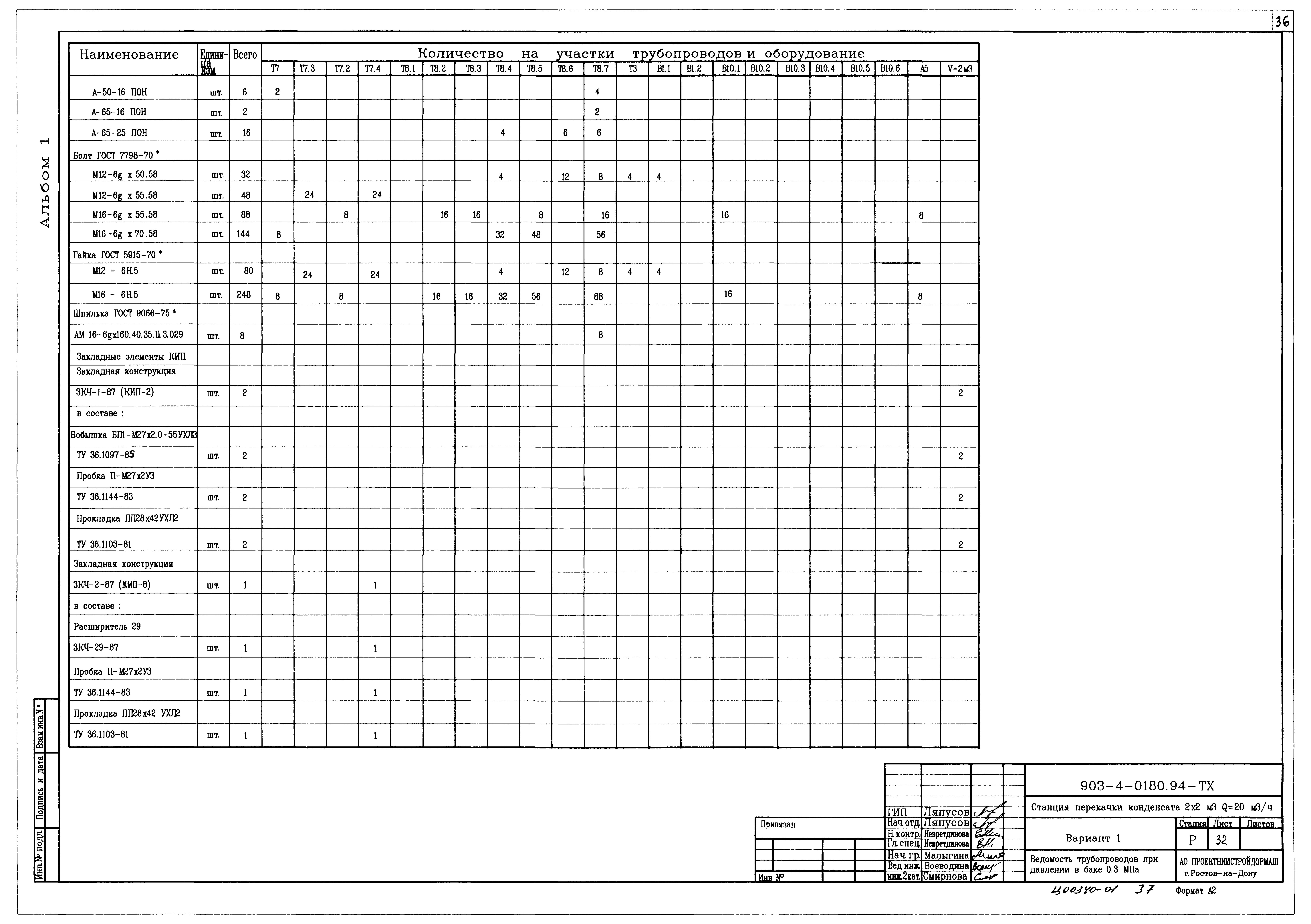 Типовые проектные решения 903-4-0180.94