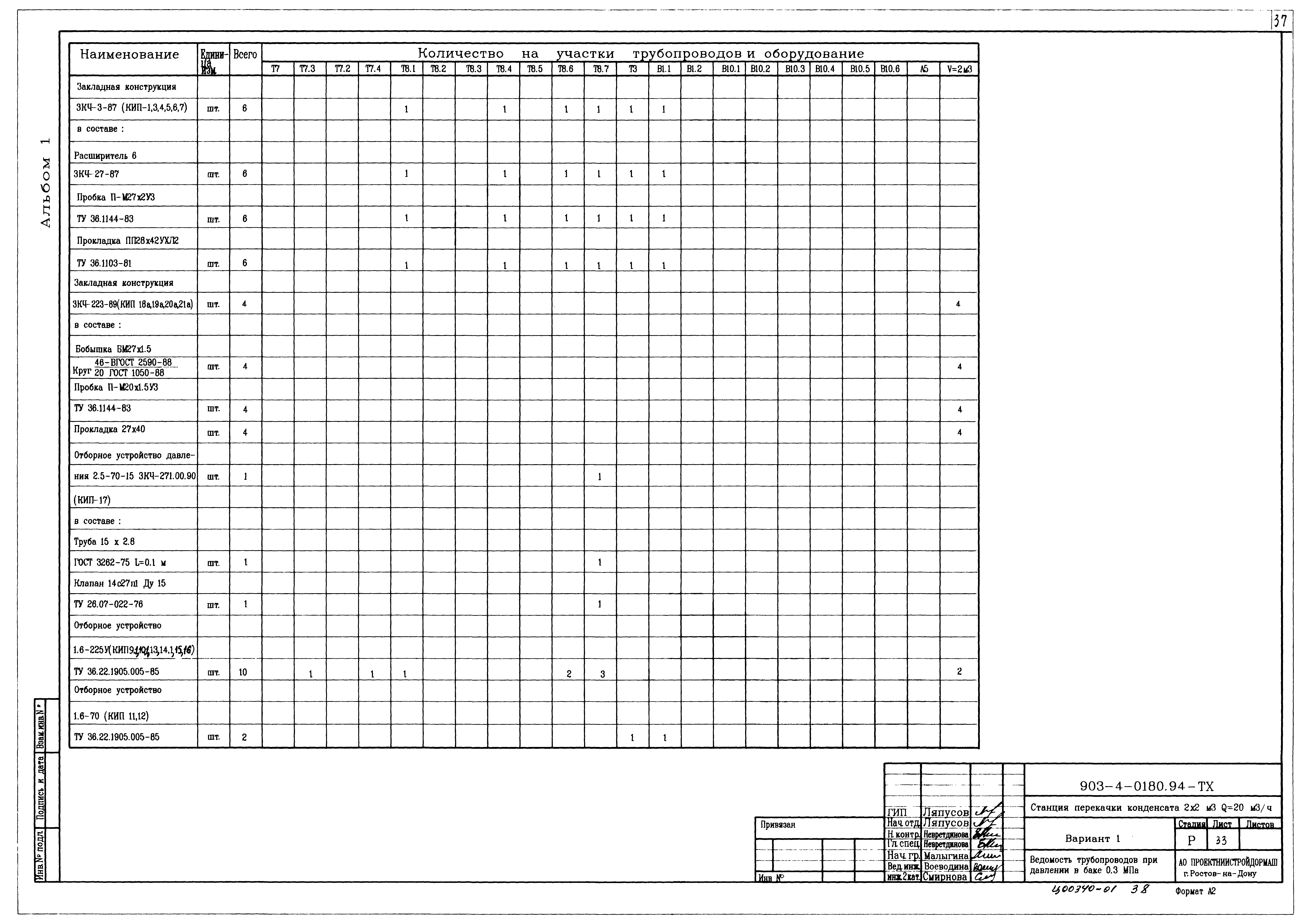 Типовые проектные решения 903-4-0180.94