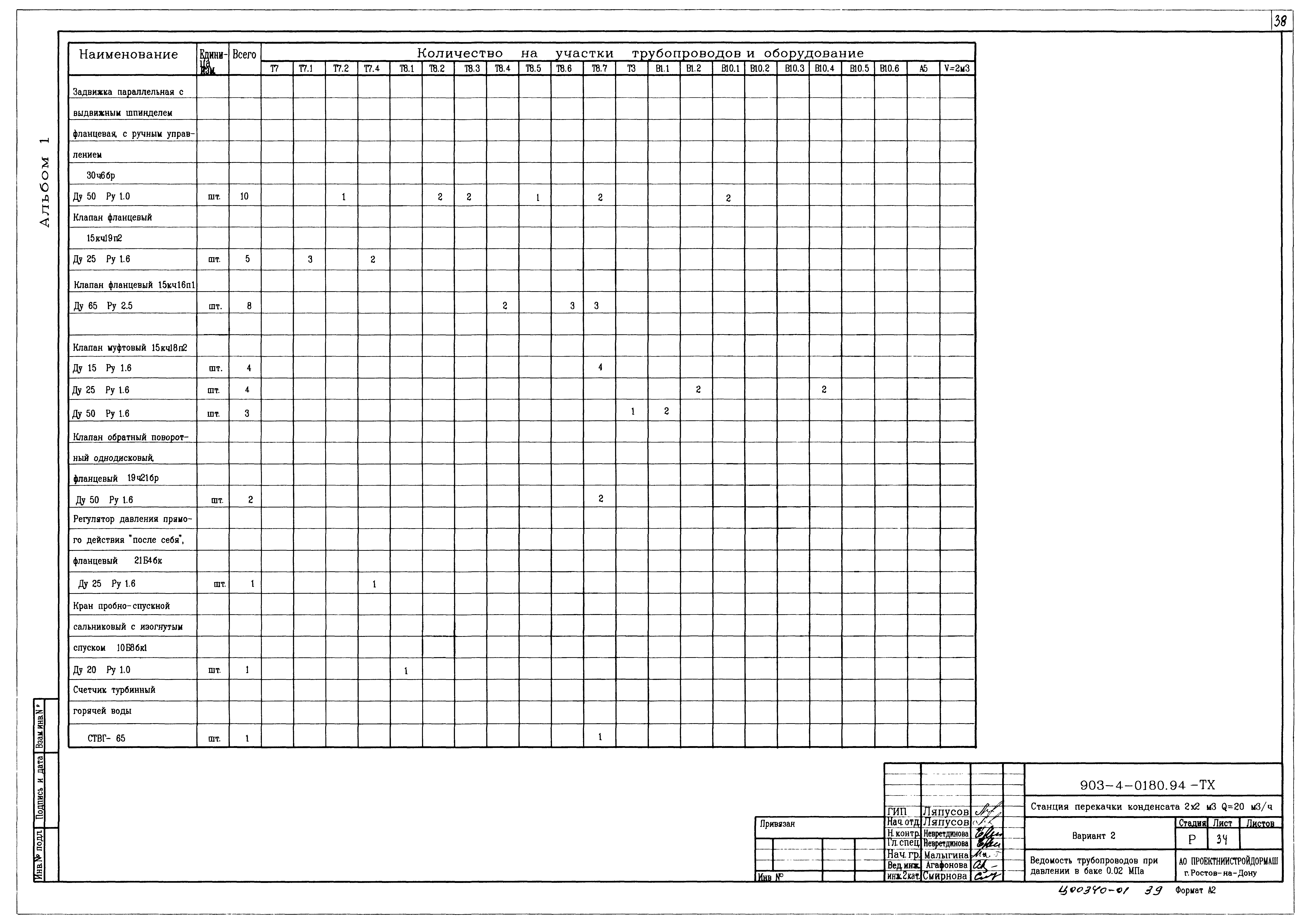 Типовые проектные решения 903-4-0180.94