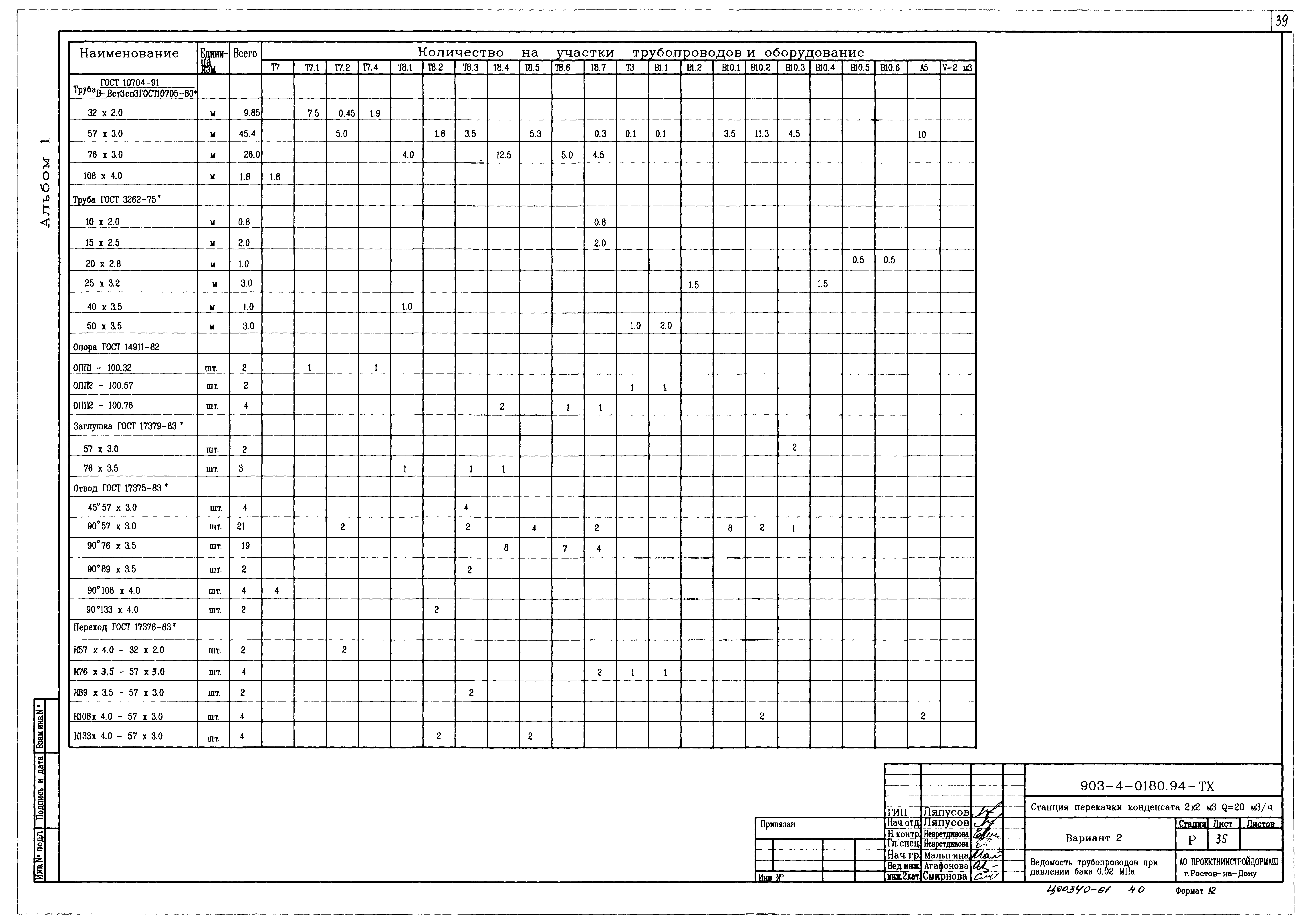 Типовые проектные решения 903-4-0180.94