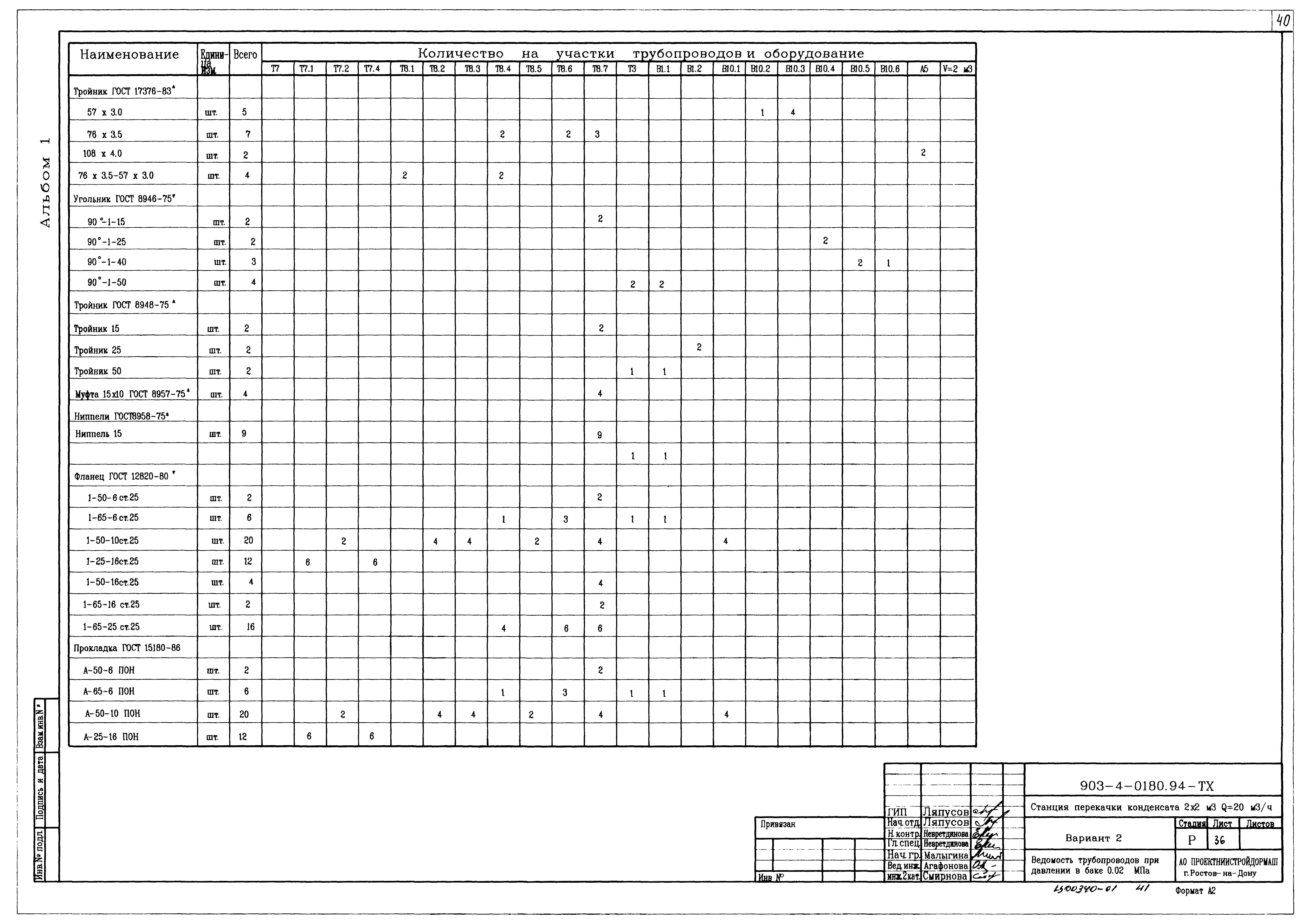 Типовые проектные решения 903-4-0180.94