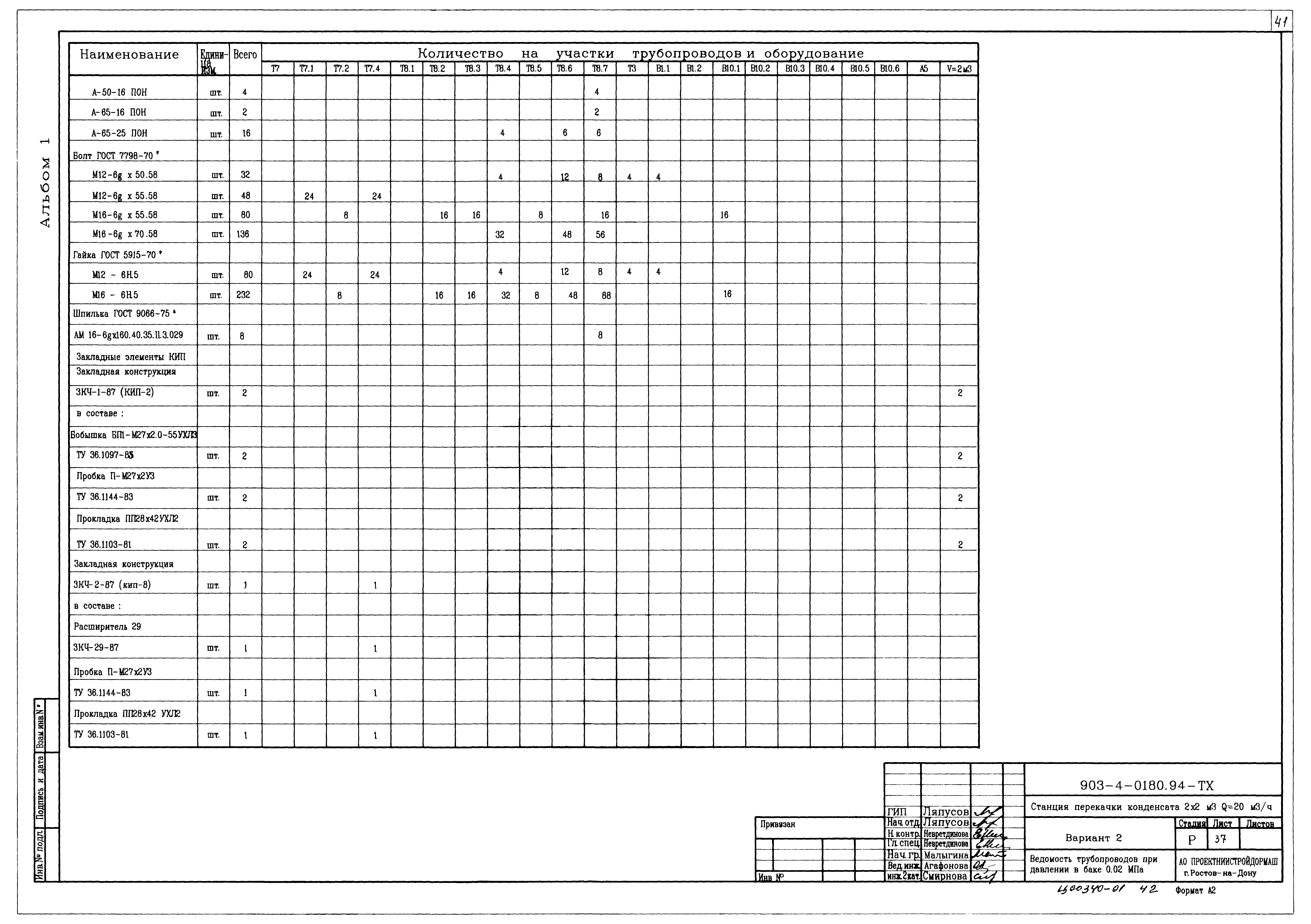 Типовые проектные решения 903-4-0180.94
