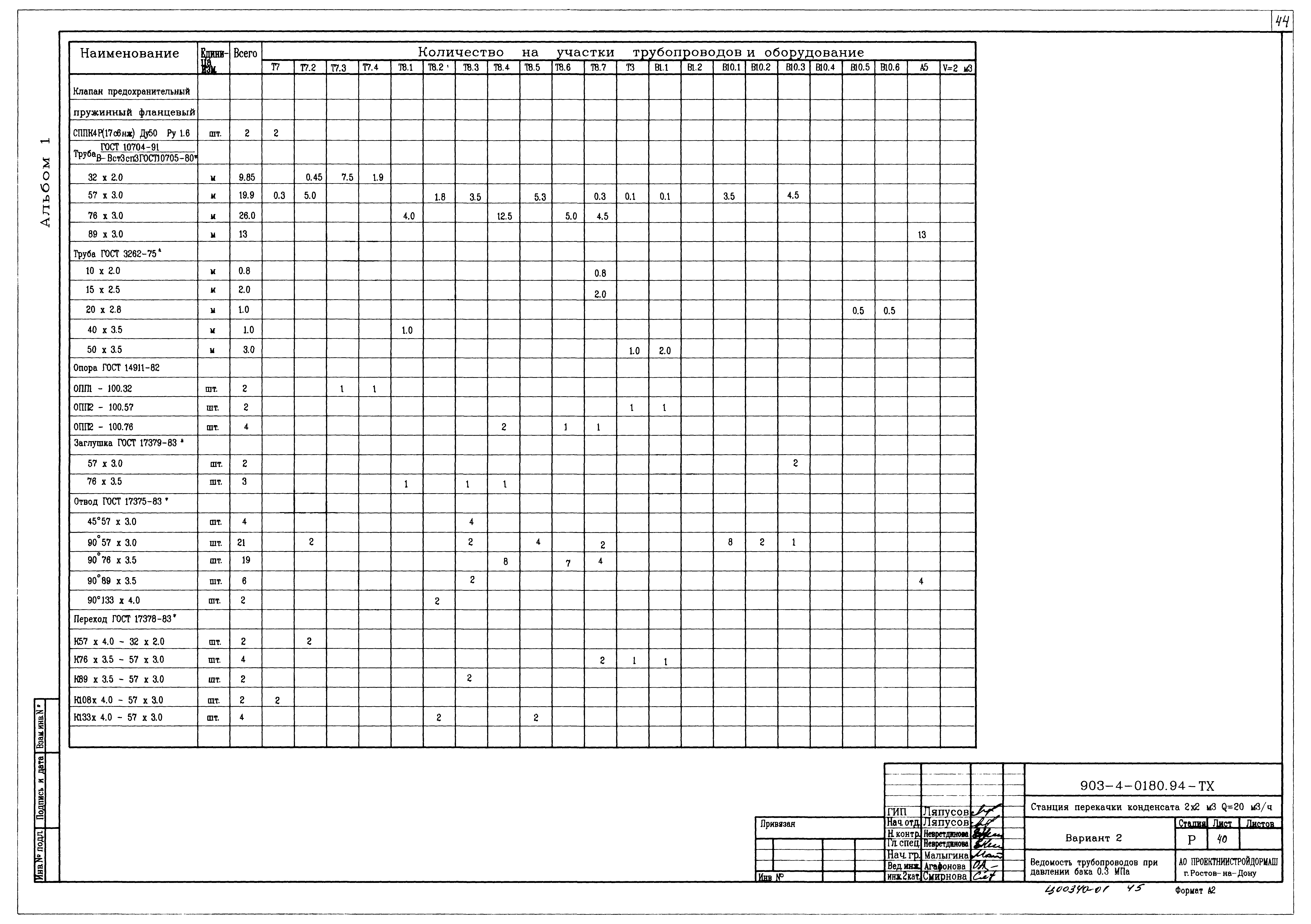 Типовые проектные решения 903-4-0180.94