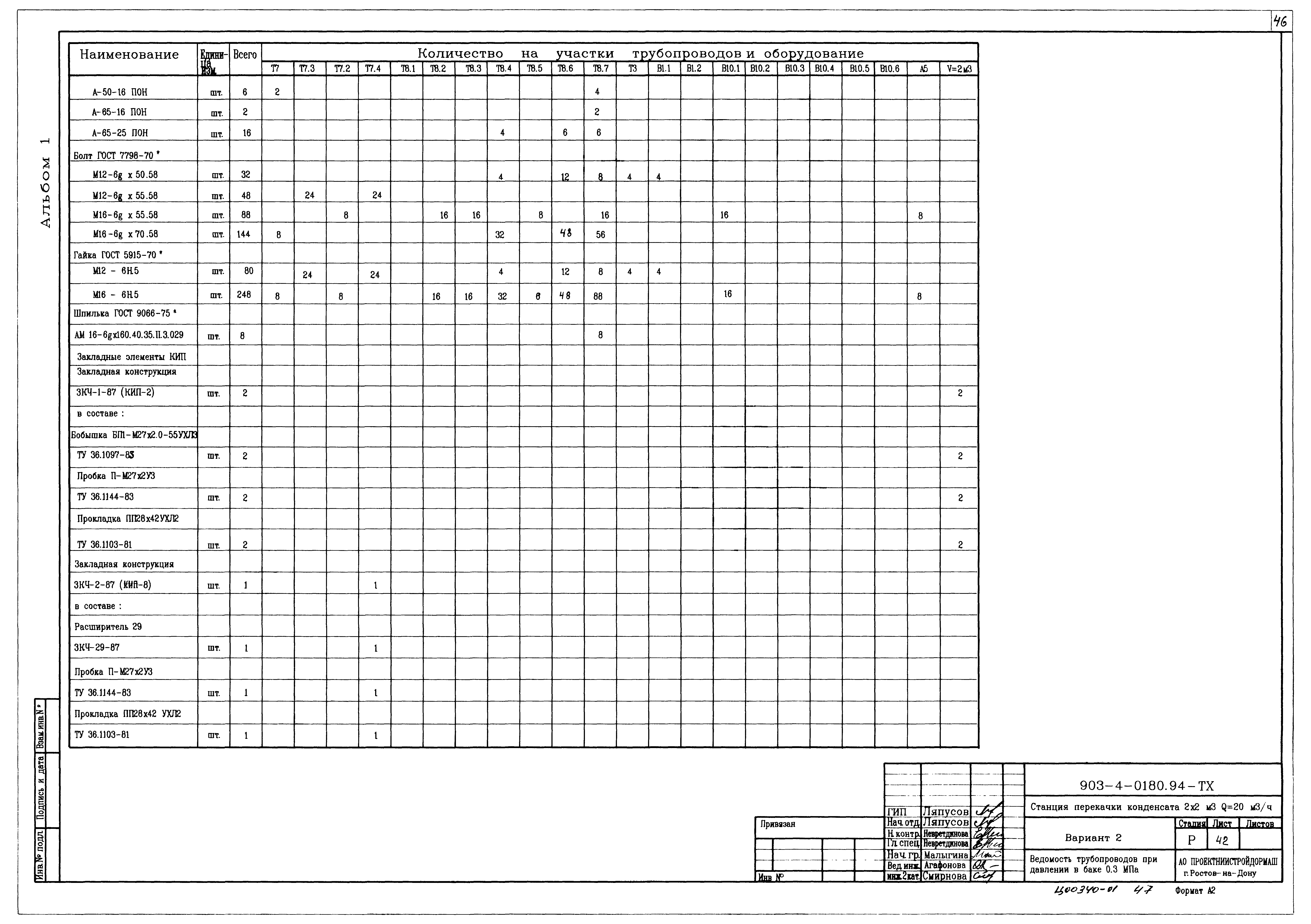 Типовые проектные решения 903-4-0180.94