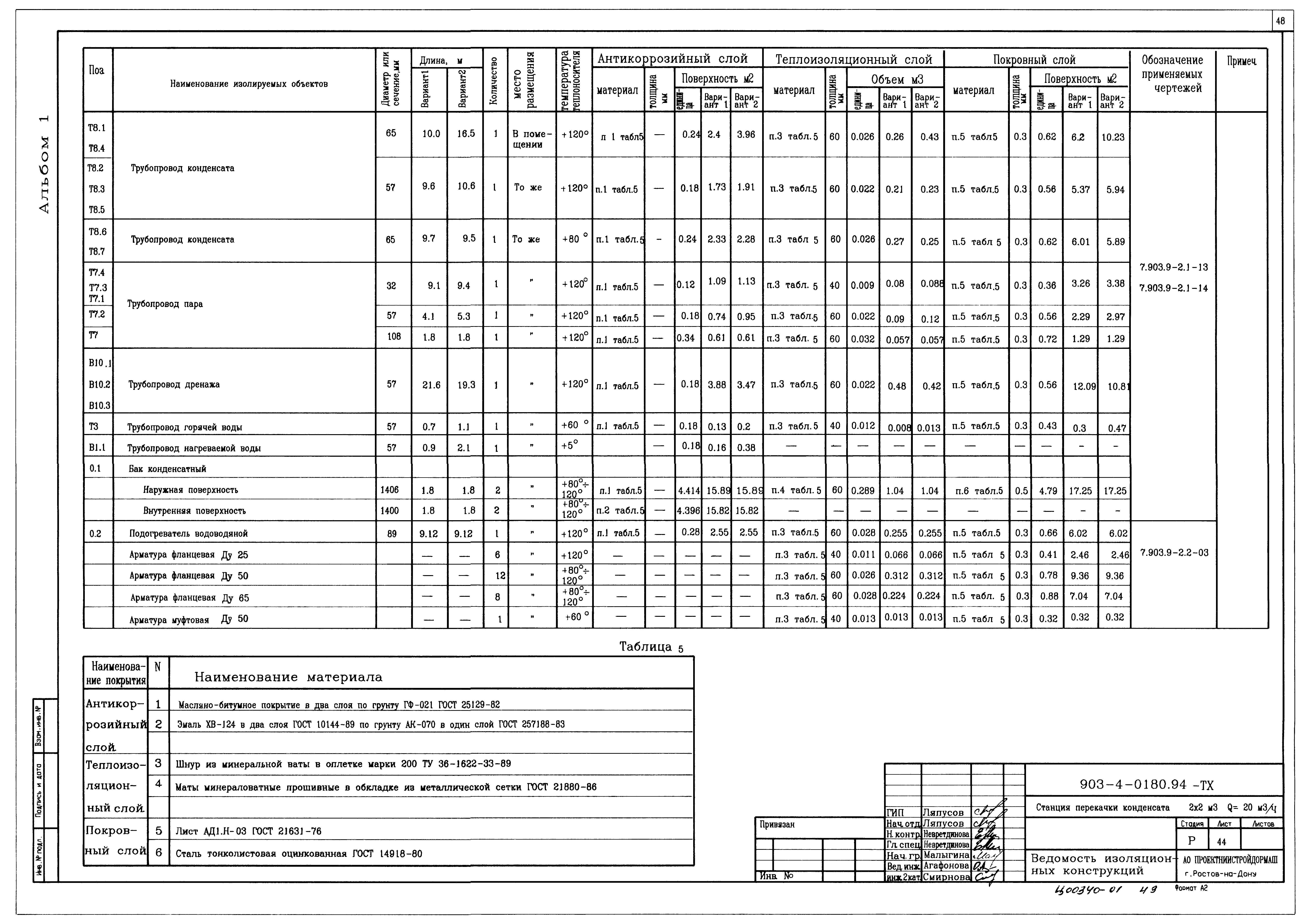 Типовые проектные решения 903-4-0180.94