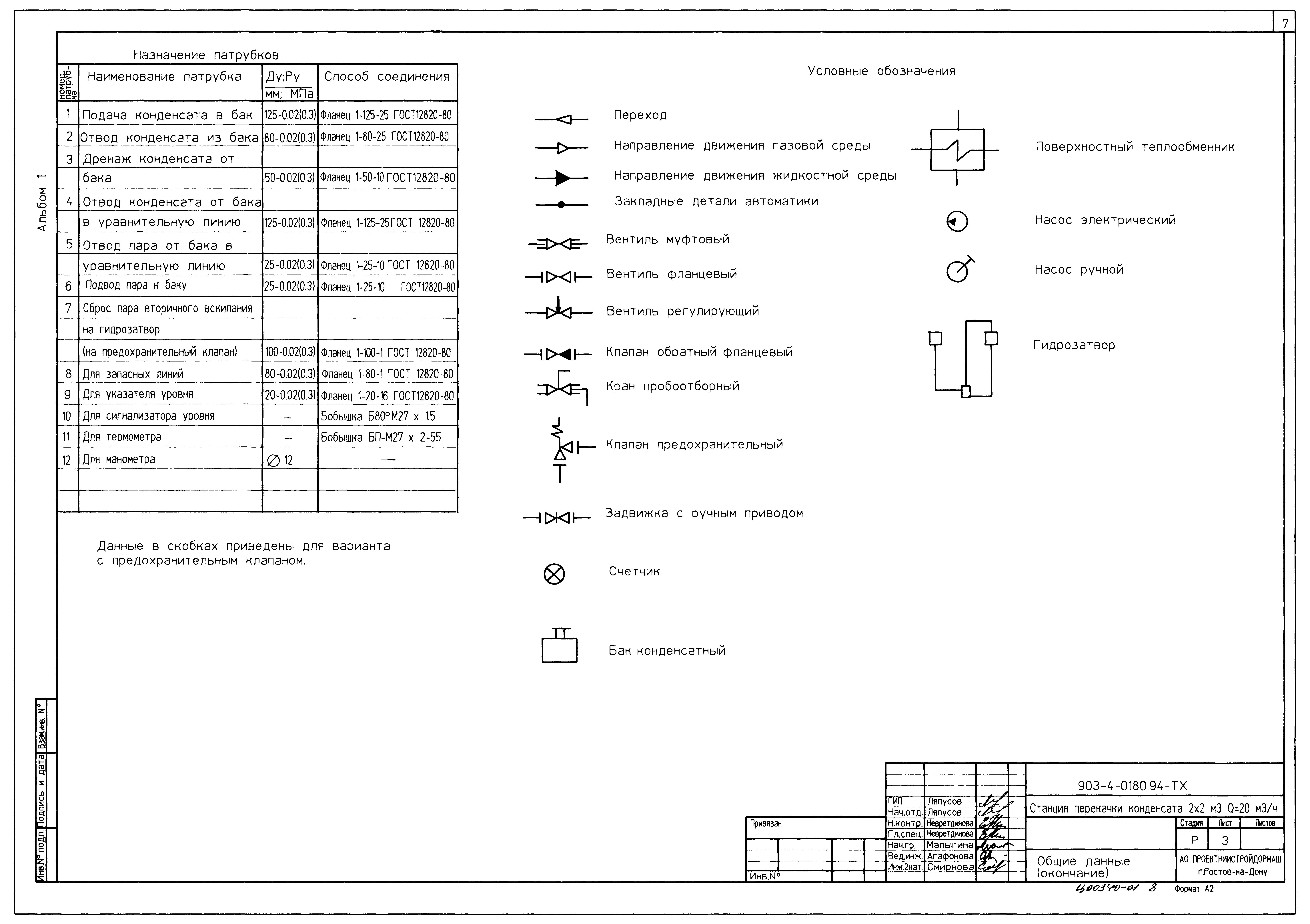 Типовые проектные решения 903-4-0180.94