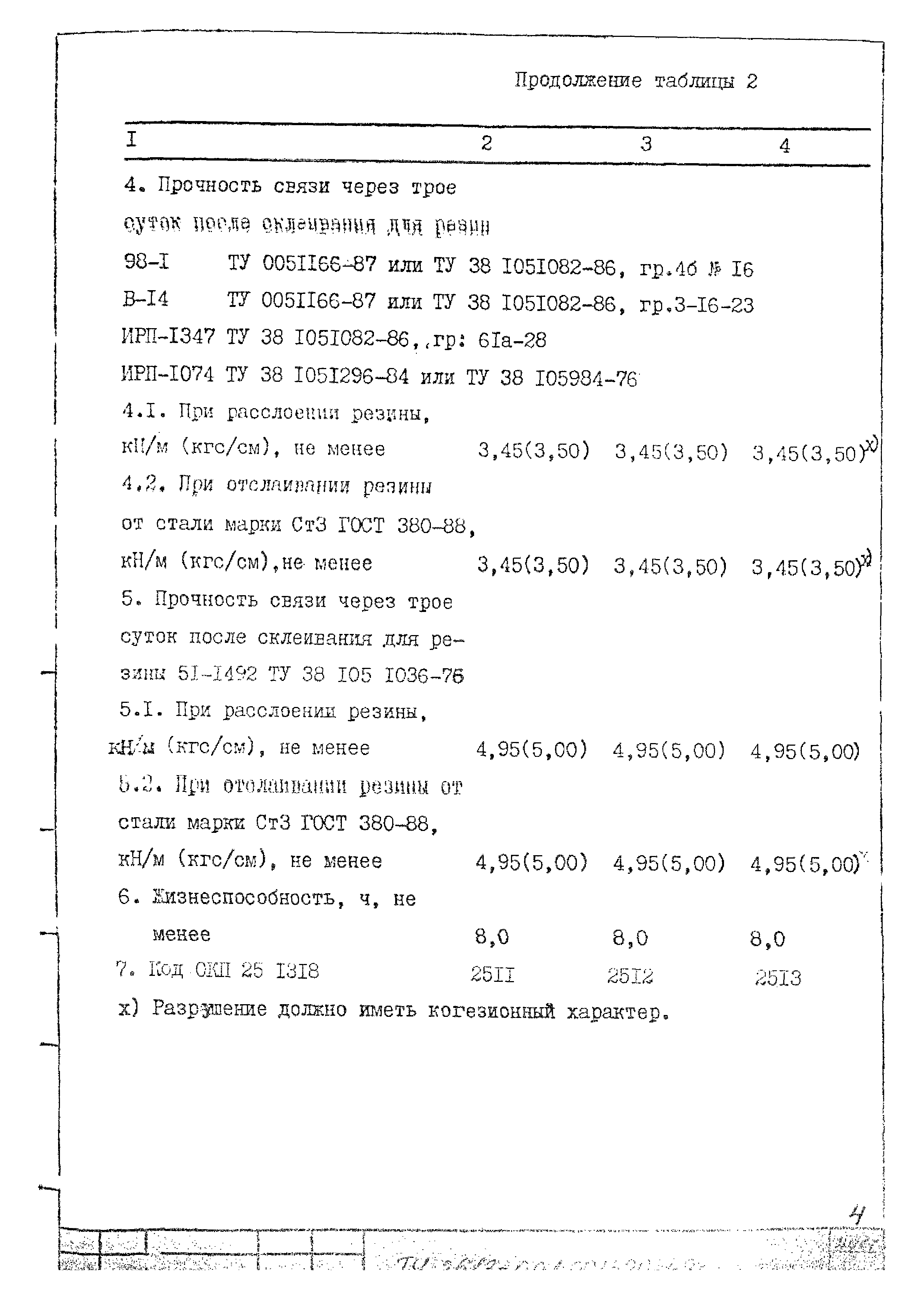 ТУ 2513-001-00152081-93