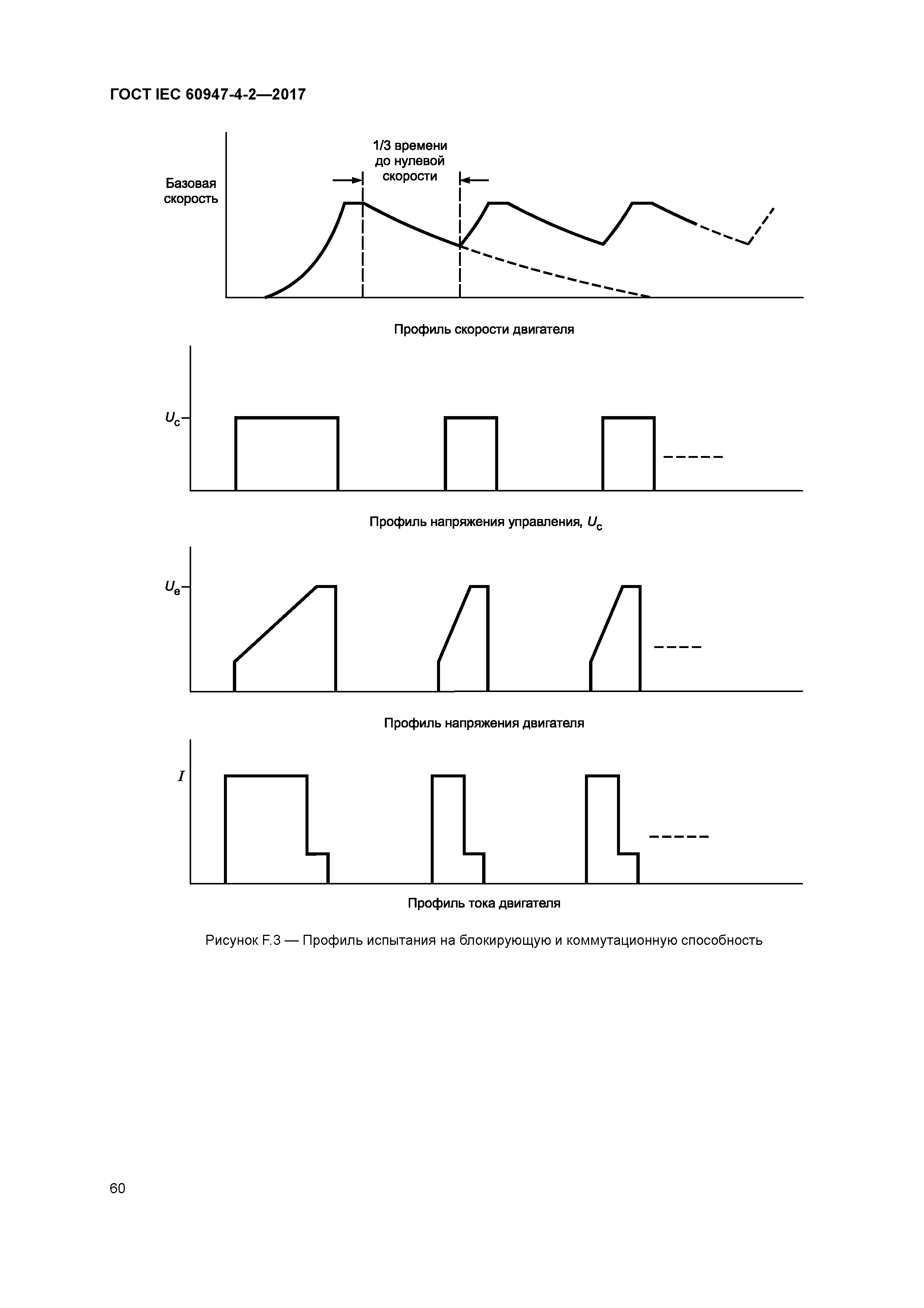 ГОСТ IEC 60947-4-2-2017