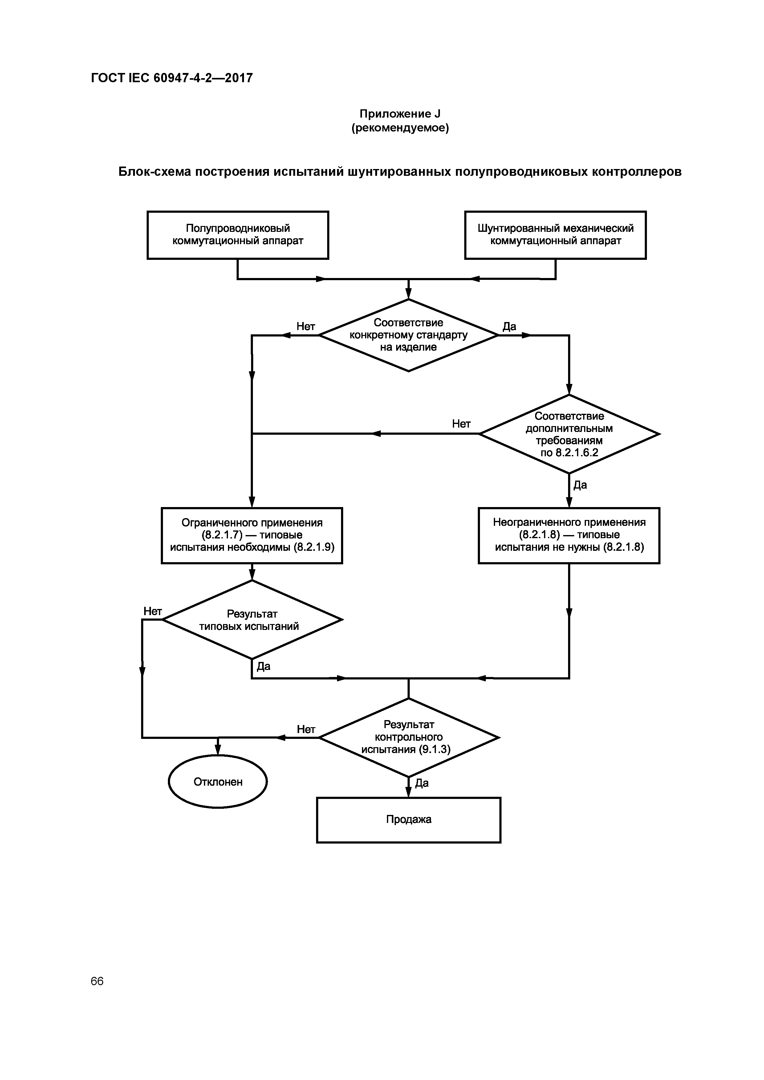 ГОСТ IEC 60947-4-2-2017