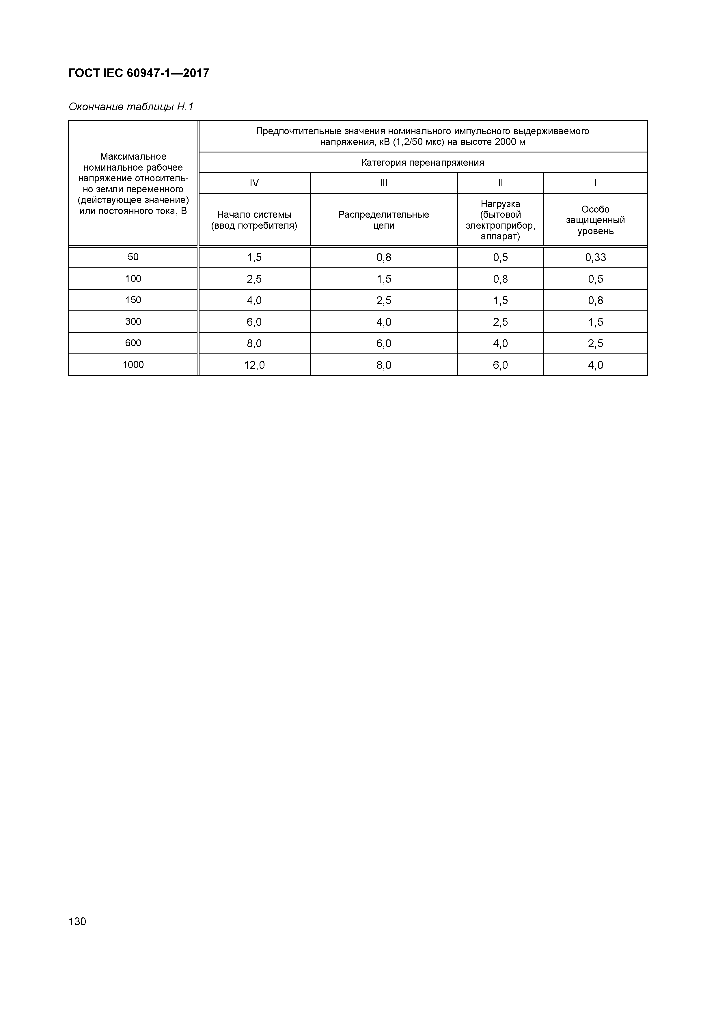 ГОСТ IEC 60947-1-2017