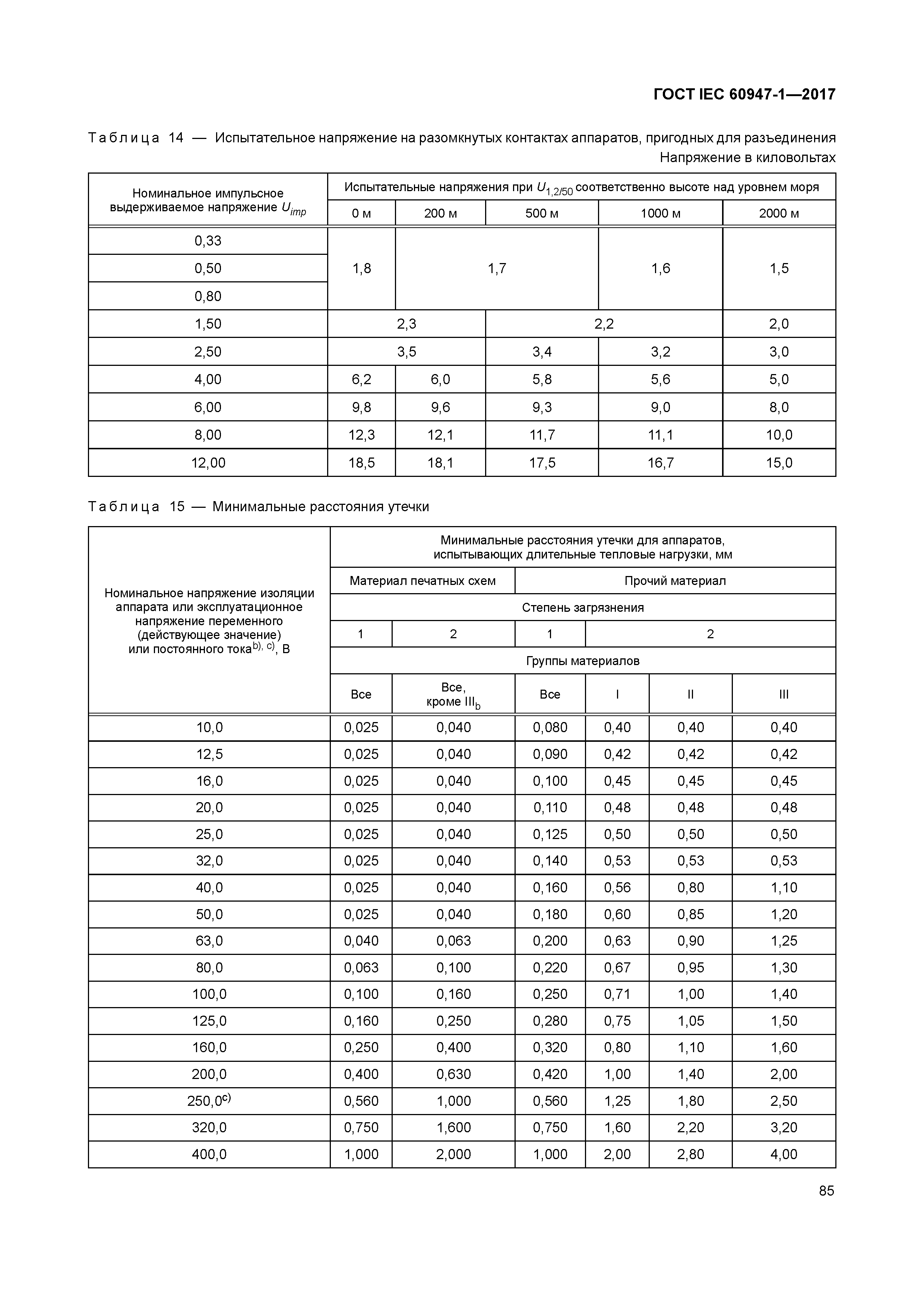 ГОСТ IEC 60947-1-2017