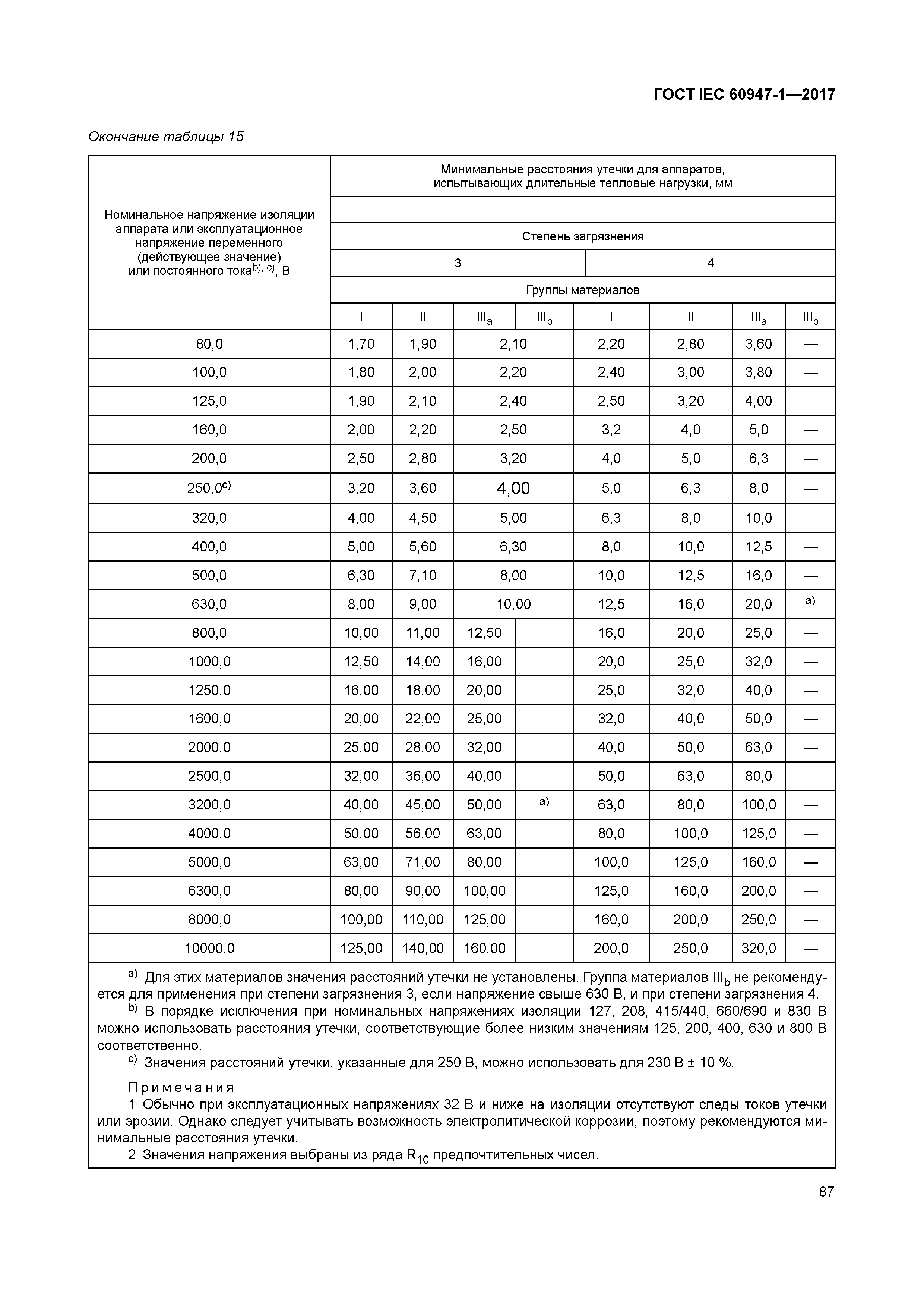 ГОСТ IEC 60947-1-2017