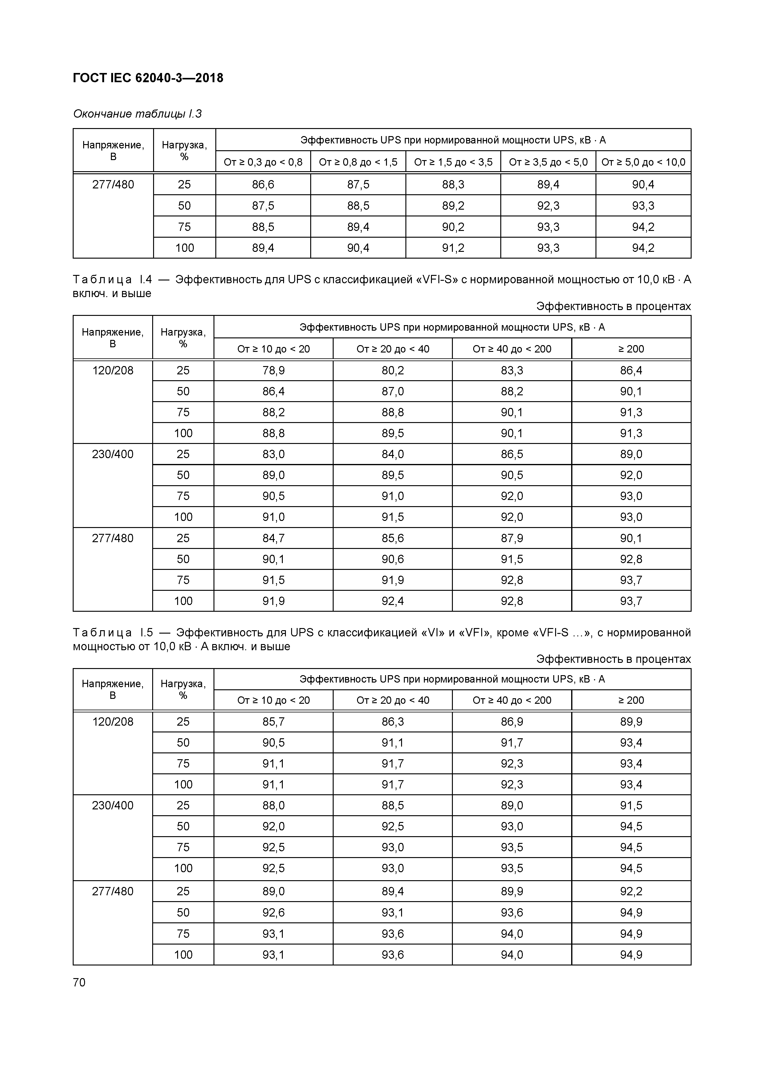 ГОСТ IEC 62040-3-2018