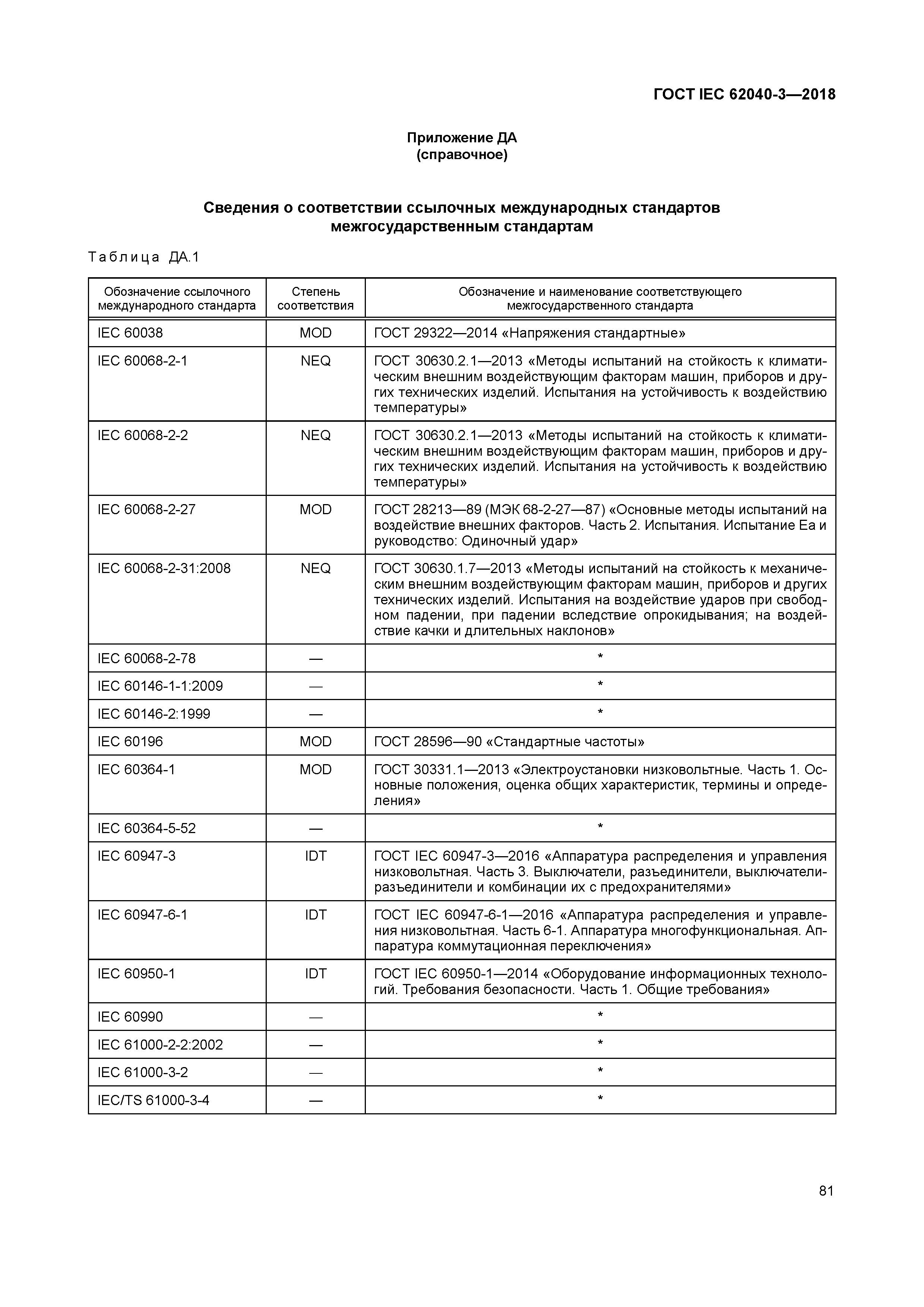 ГОСТ IEC 62040-3-2018