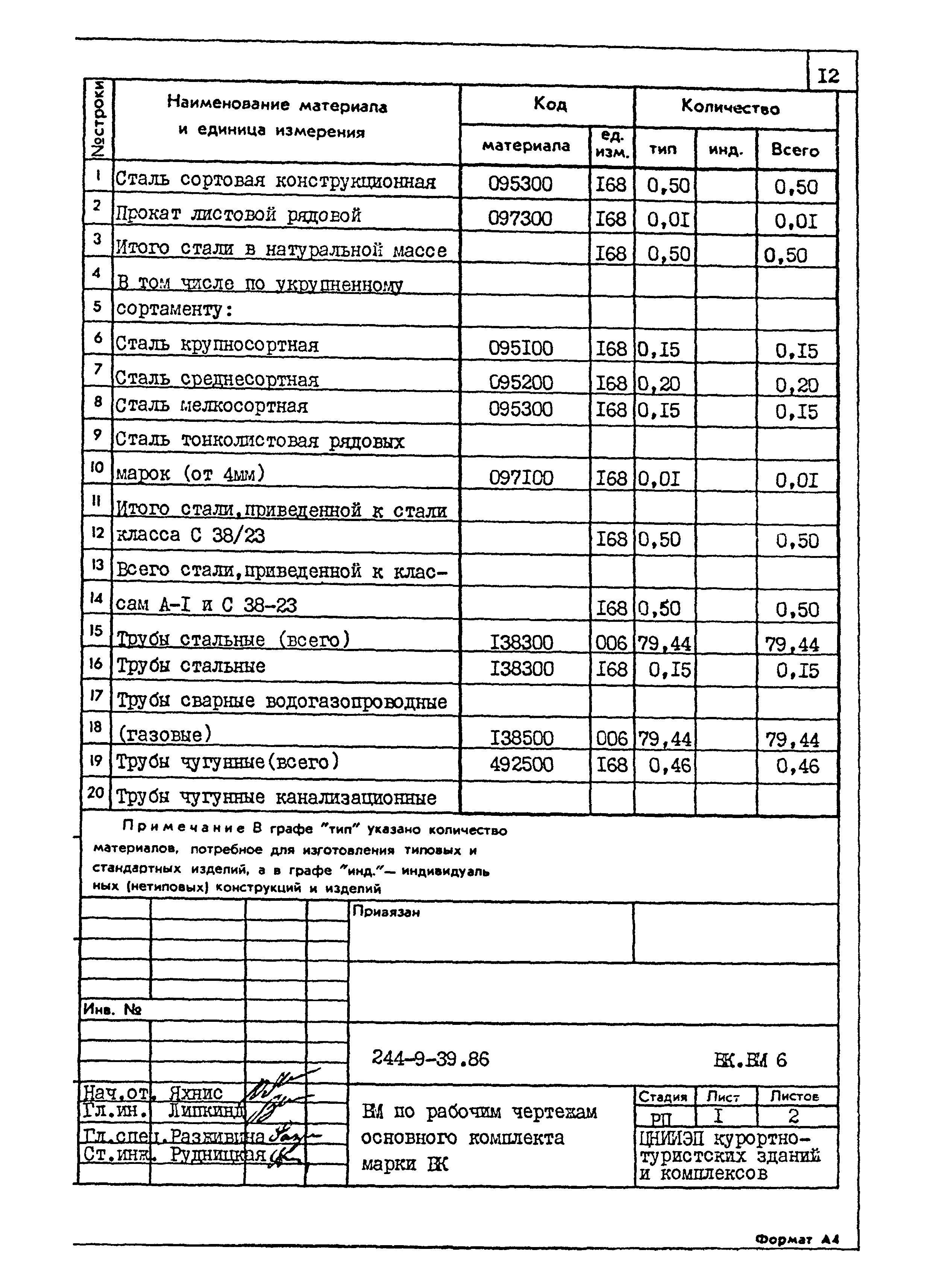 Типовой проект 244-9-39.86