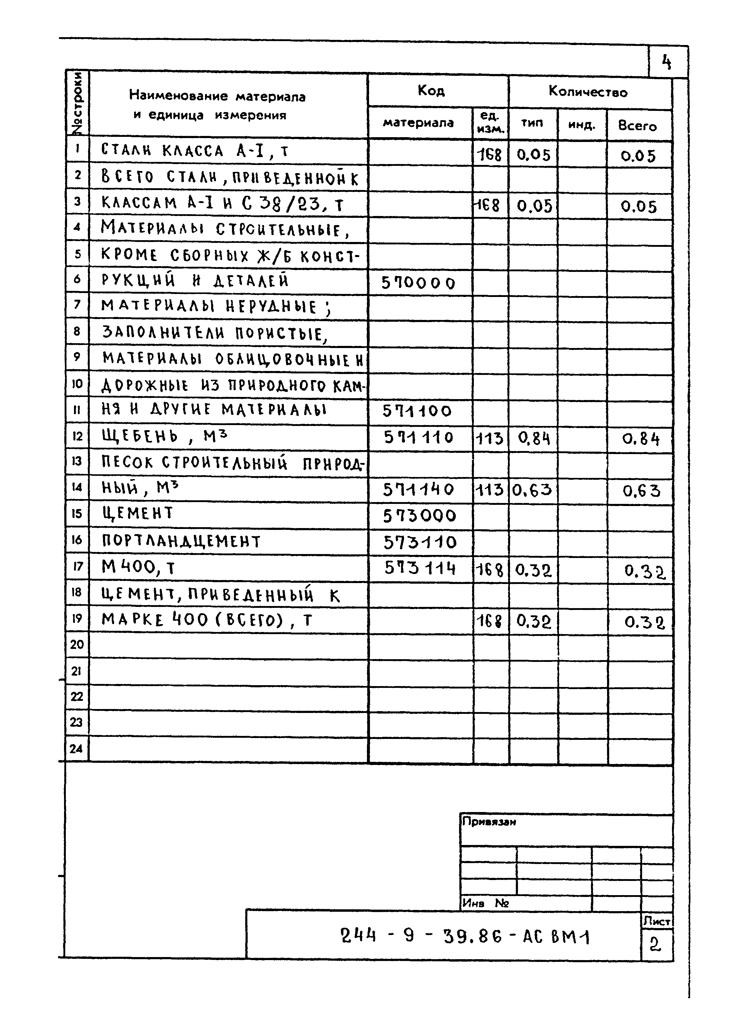 Типовой проект 244-9-39.86