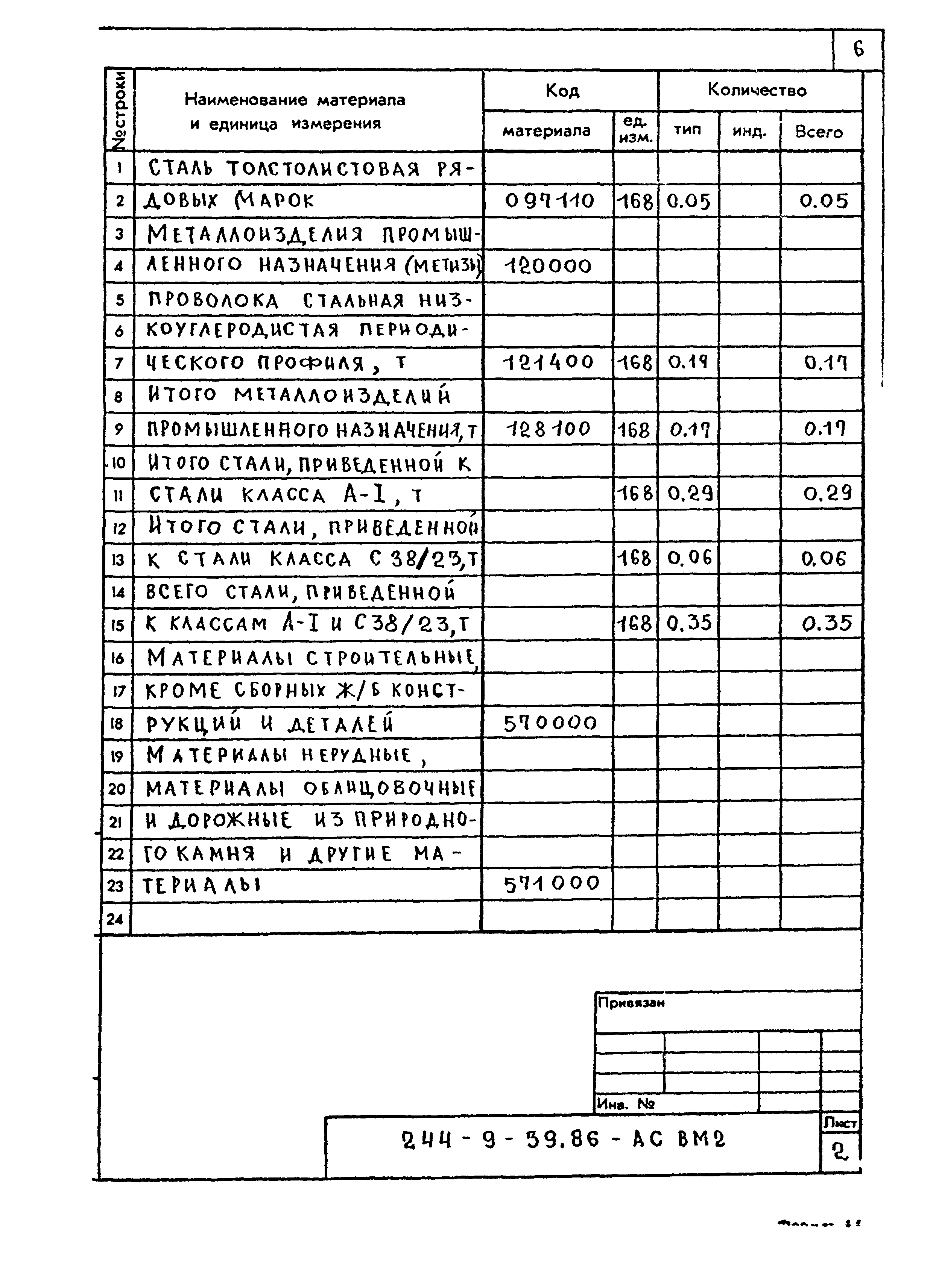Типовой проект 244-9-39.86